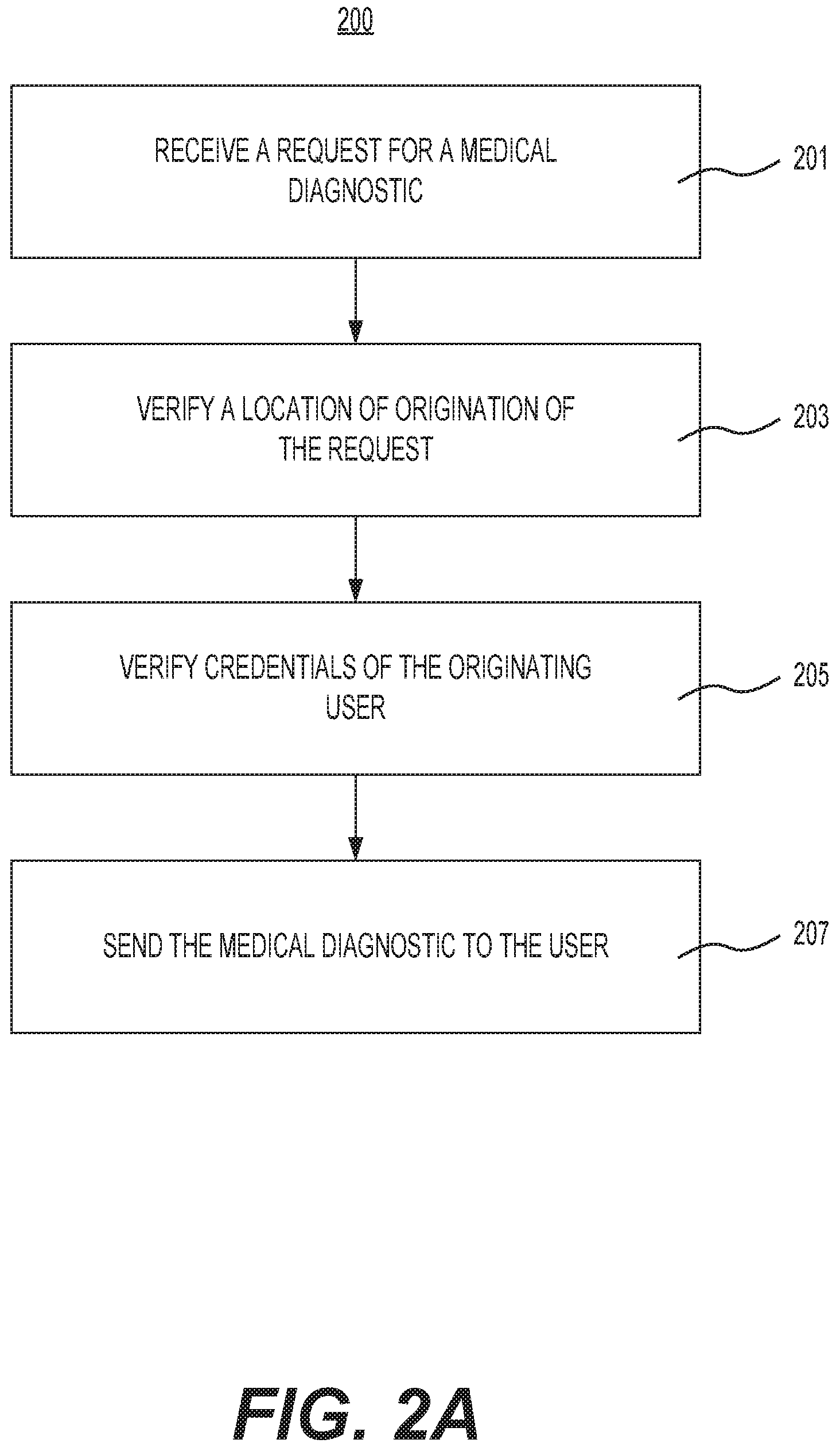 Patent US12347556 Figure 2 – Systems and methods for integrating a globally secure communications network with stored medical diagnostics