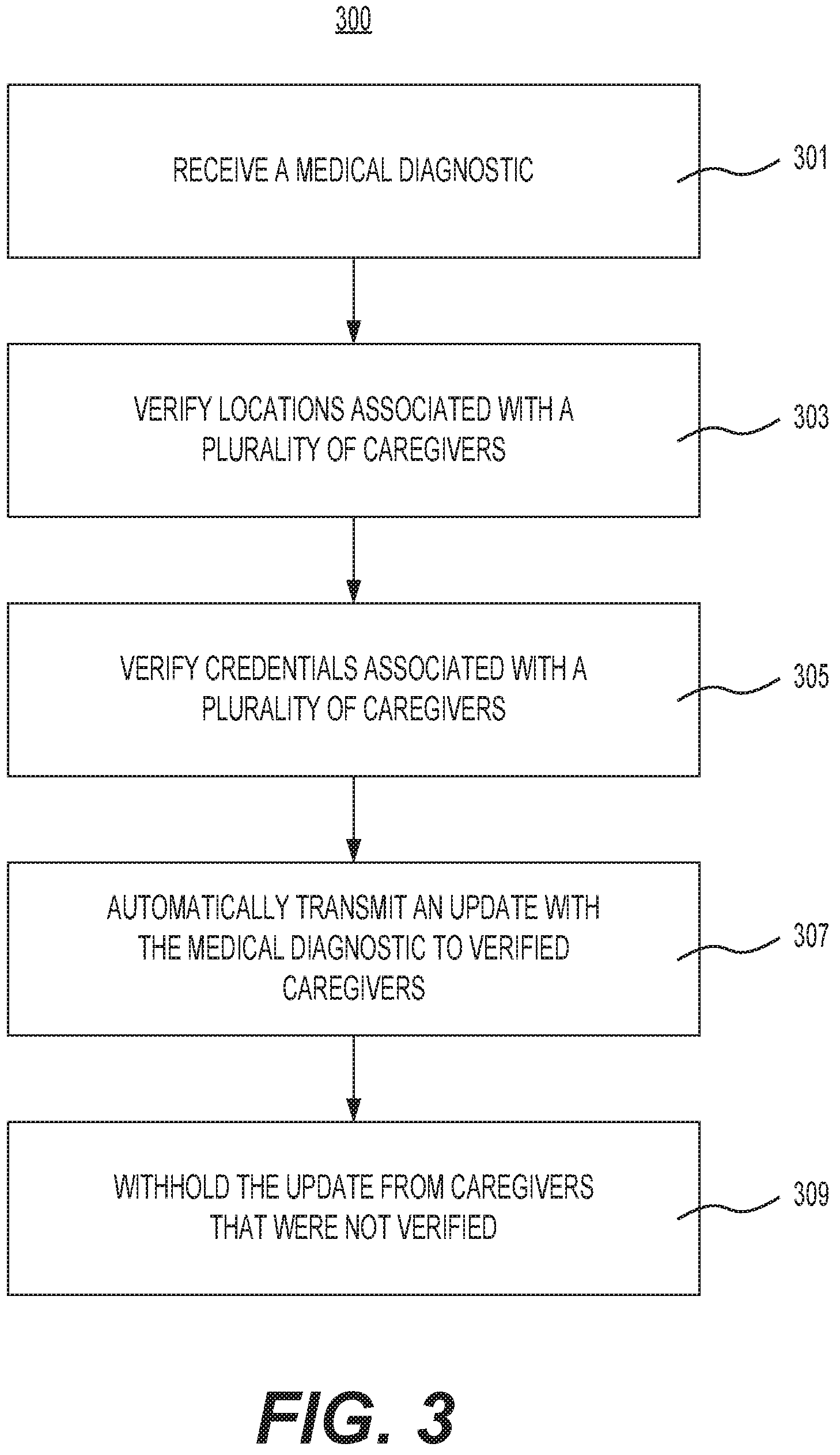 Patent US12347556 Figure 4 – Systems and methods for integrating a globally secure communications network with stored medical diagnostics