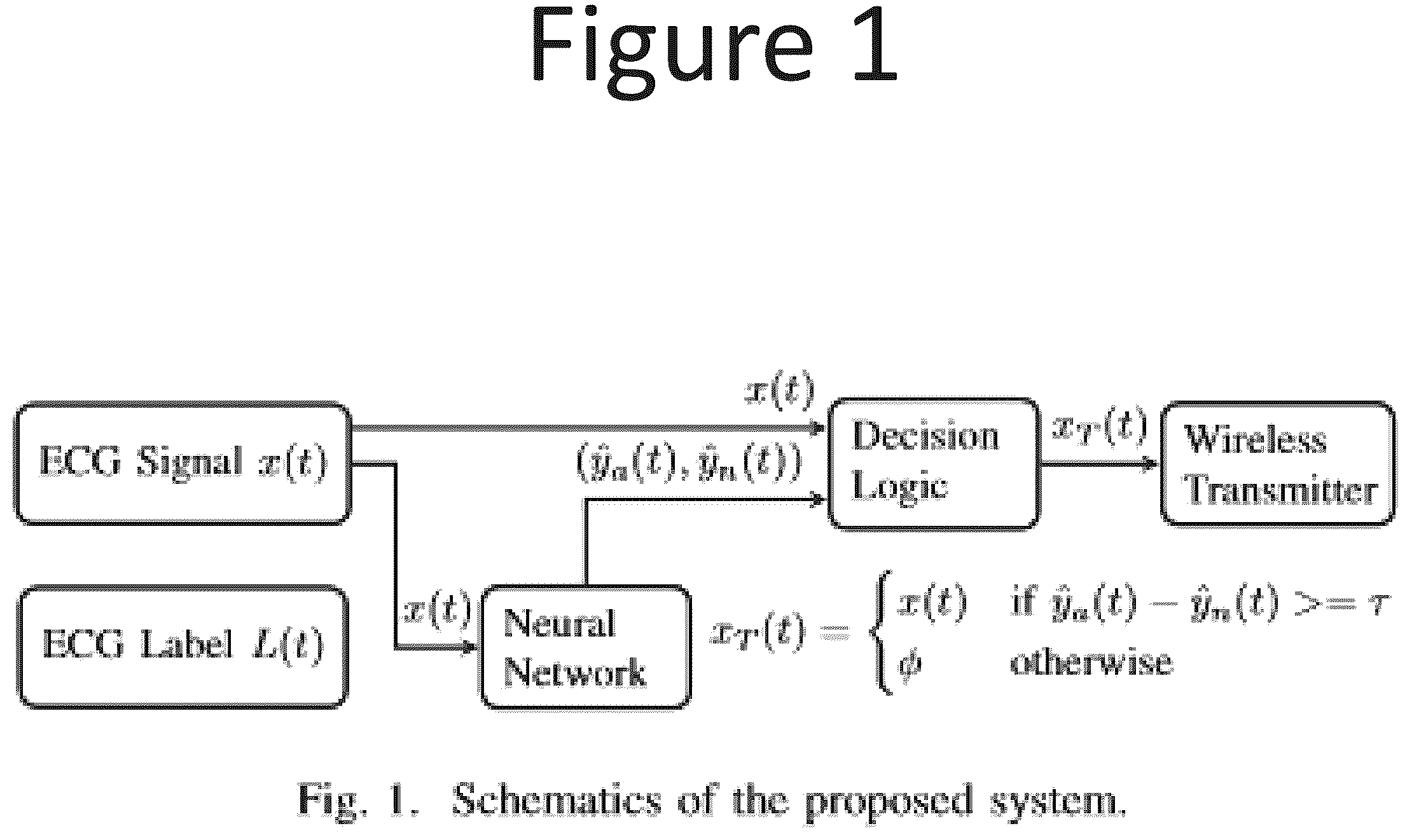 Patent US12347557 — Deep neural network (DNN) assisted sensor for energy-efficient electrocardiogram (ECG) monitoring — Figure 1