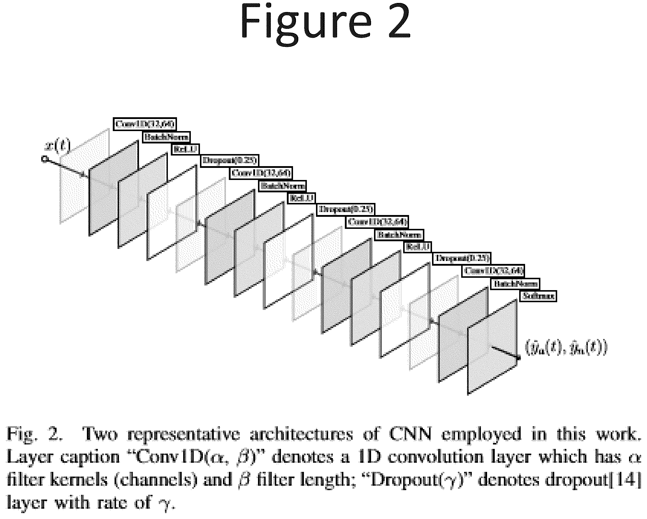 Patent US12347557 Figure 2 – Deep neural network (DNN) assisted sensor for energy-efficient electrocardiogram (ECG) monitoring
