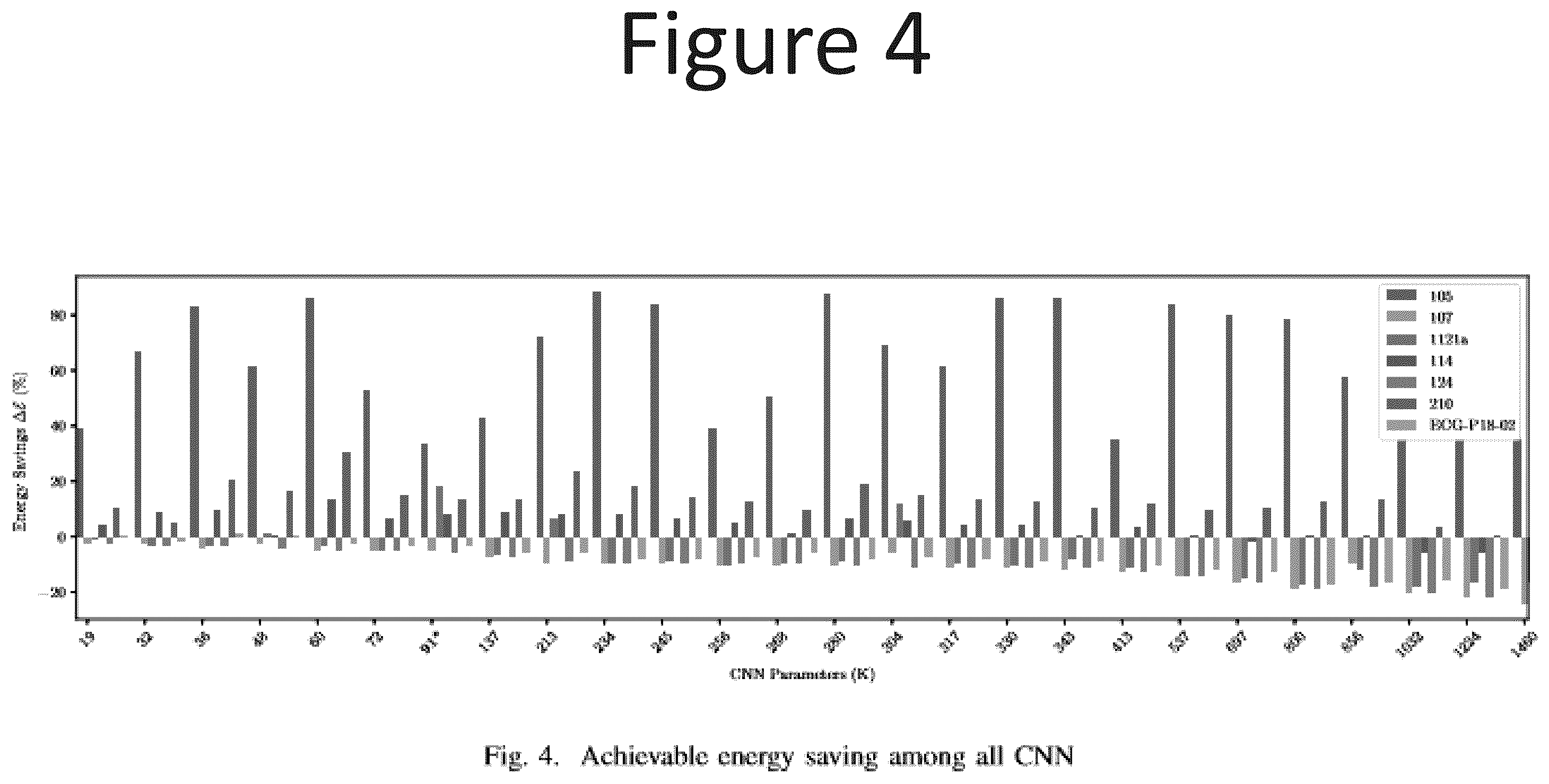 Patent US12347557 Figure 4 – Deep neural network (DNN) assisted sensor for energy-efficient electrocardiogram (ECG) monitoring