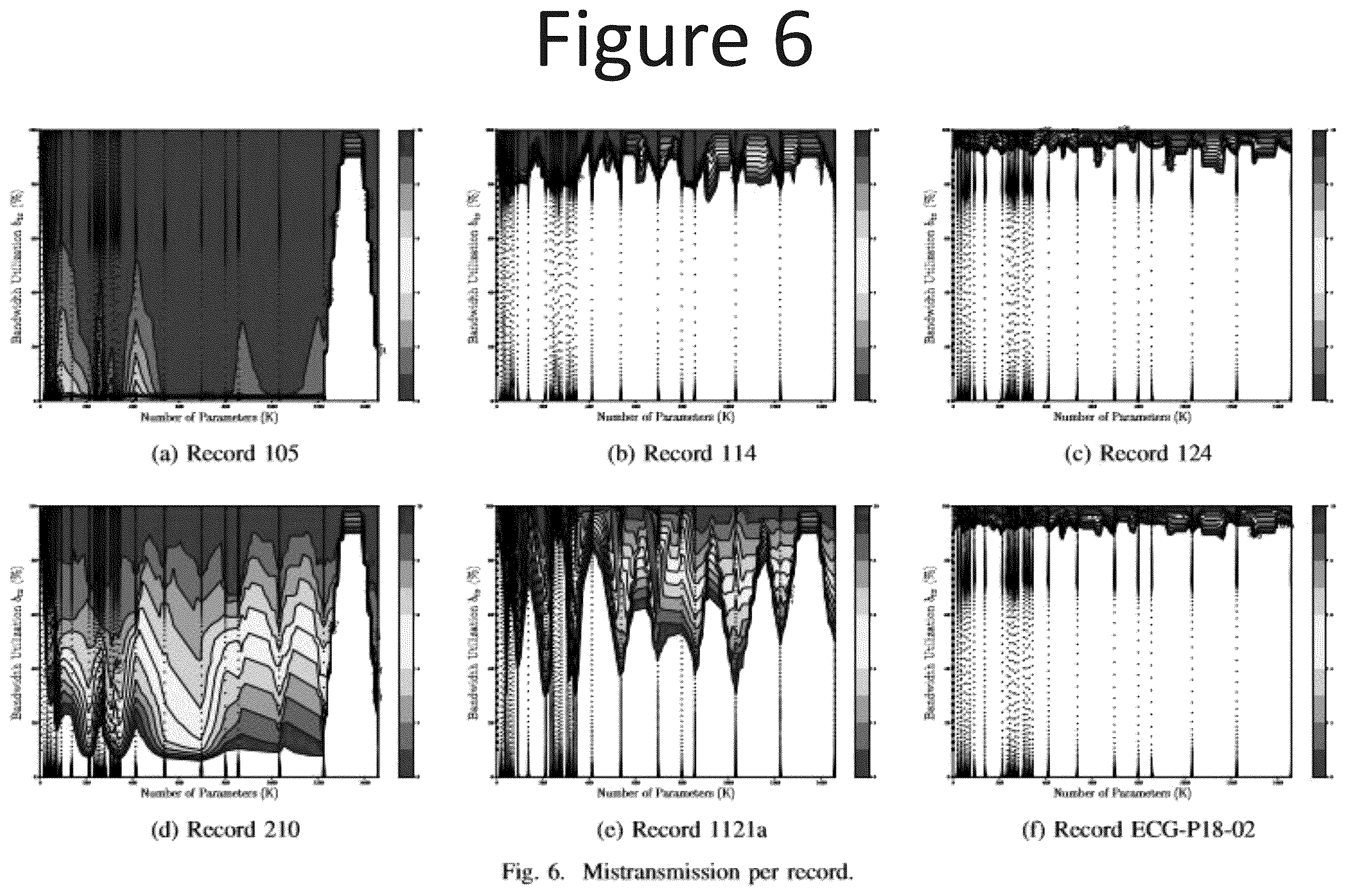 Patent US12347557 Figure 6 – Deep neural network (DNN) assisted sensor for energy-efficient electrocardiogram (ECG) monitoring