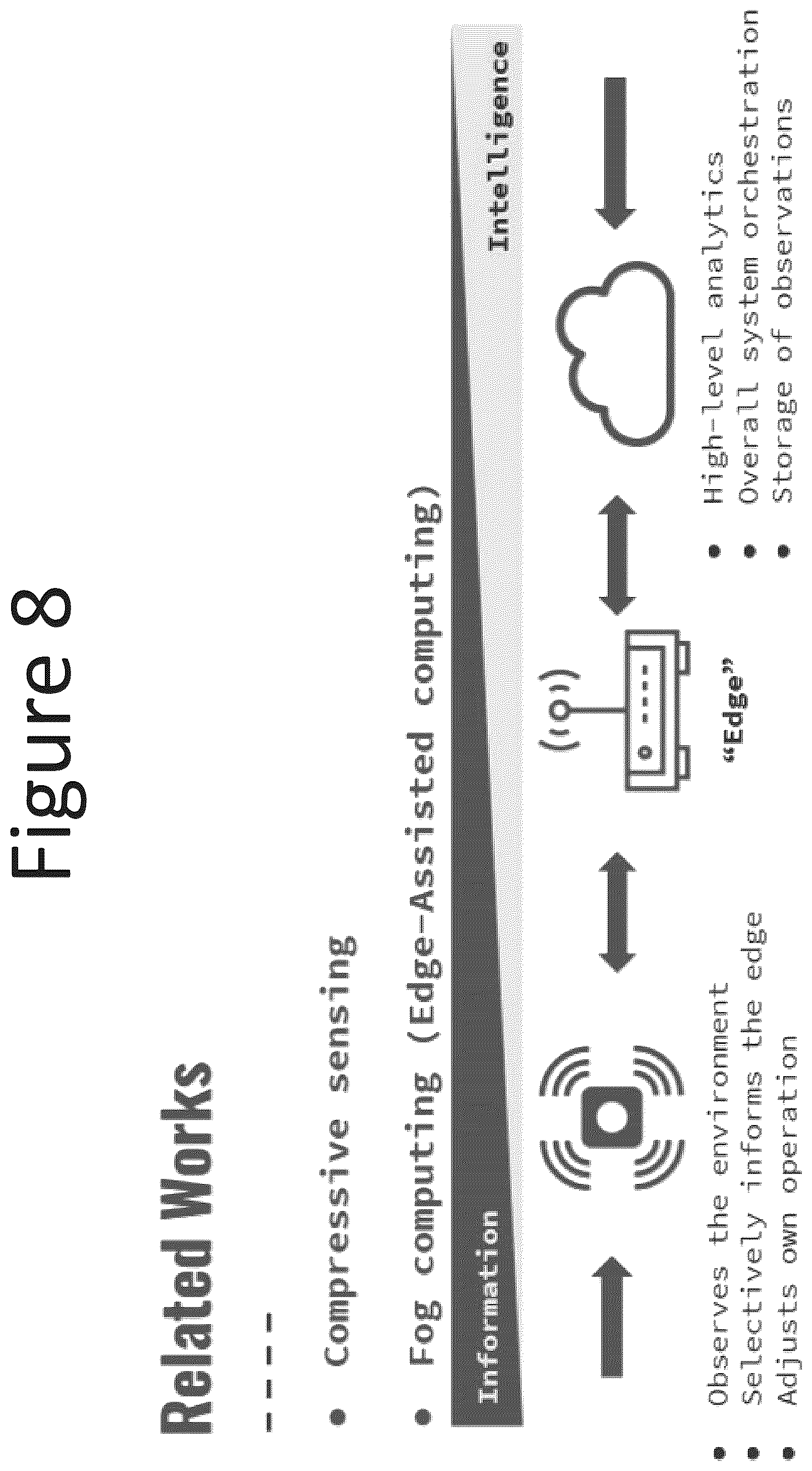 Patent US12347557 Figure 8 – Deep neural network (DNN) assisted sensor for energy-efficient electrocardiogram (ECG) monitoring