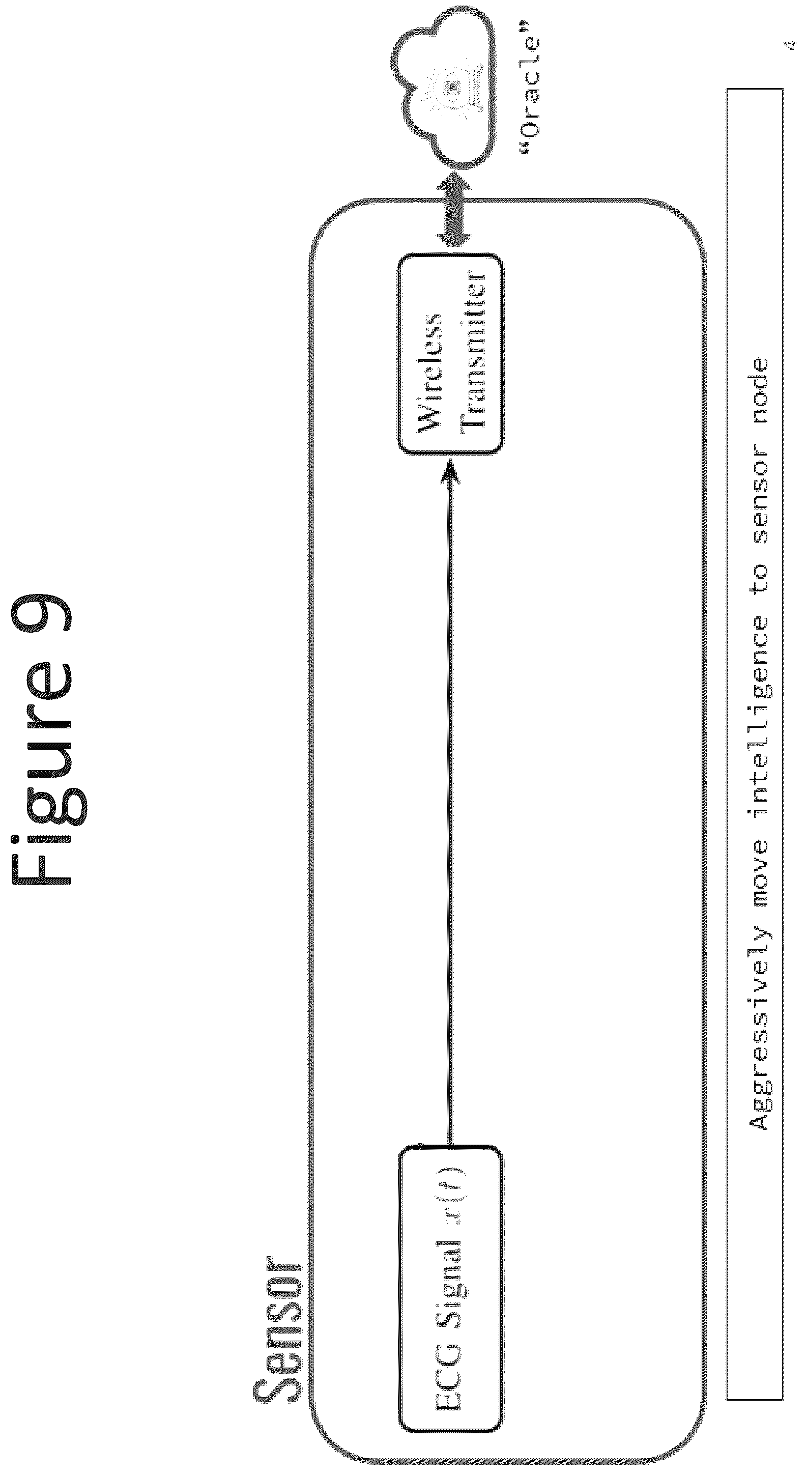 Patent US12347557 Figure 9 – Deep neural network (DNN) assisted sensor for energy-efficient electrocardiogram (ECG) monitoring