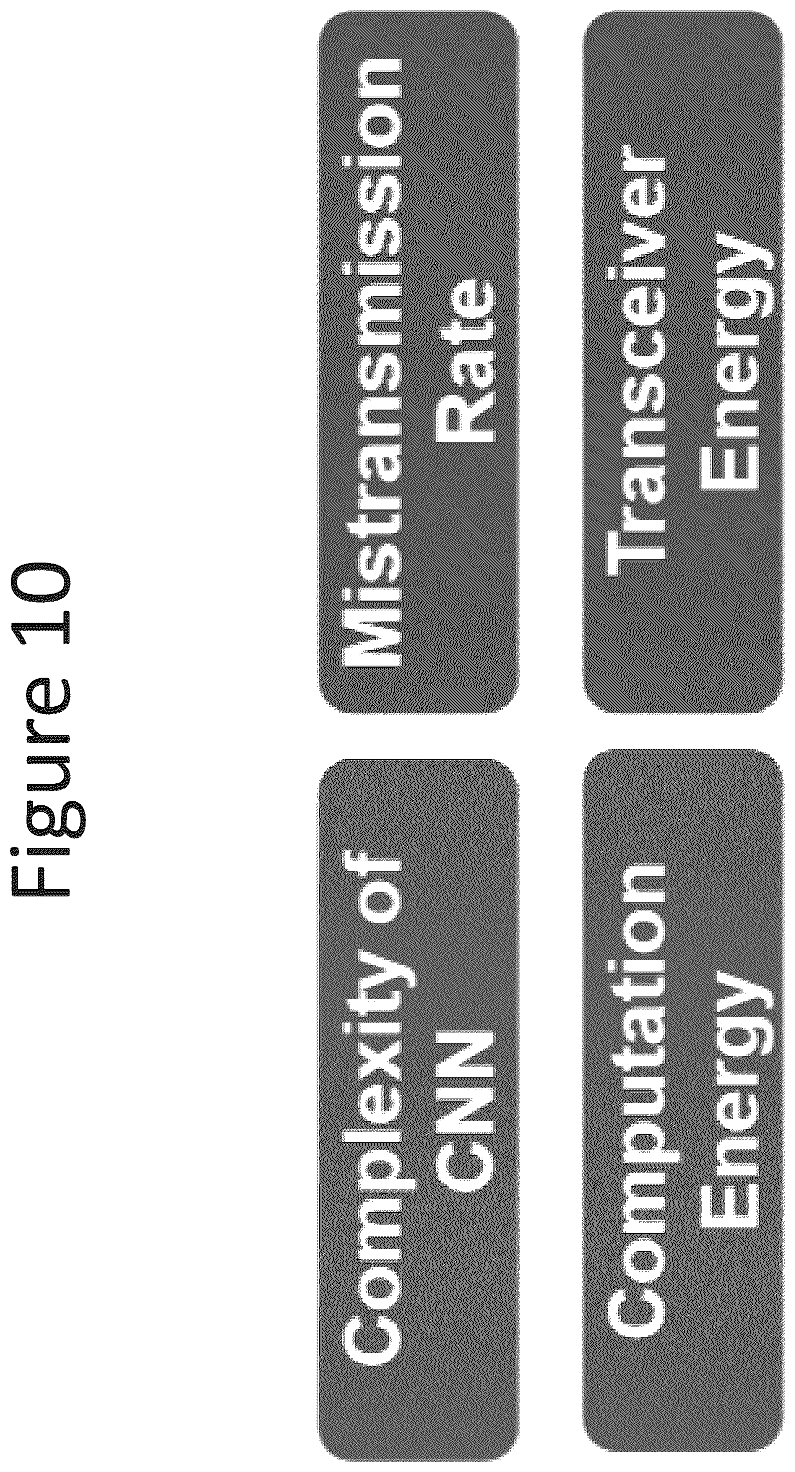 Patent US12347557 Figure 10 – Deep neural network (DNN) assisted sensor for energy-efficient electrocardiogram (ECG) monitoring