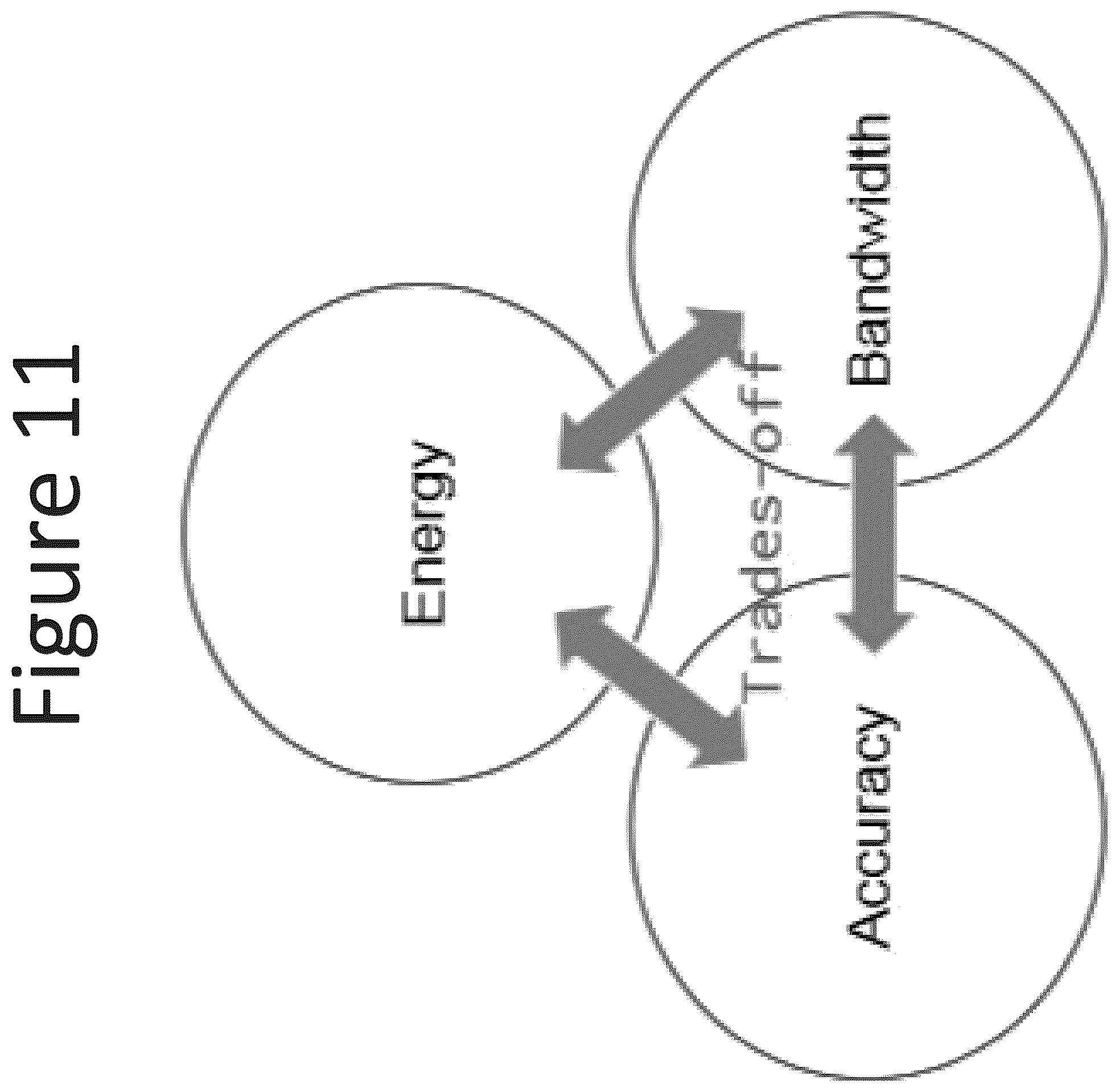 Patent US12347557 Figure 11 – Deep neural network (DNN) assisted sensor for energy-efficient electrocardiogram (ECG) monitoring
