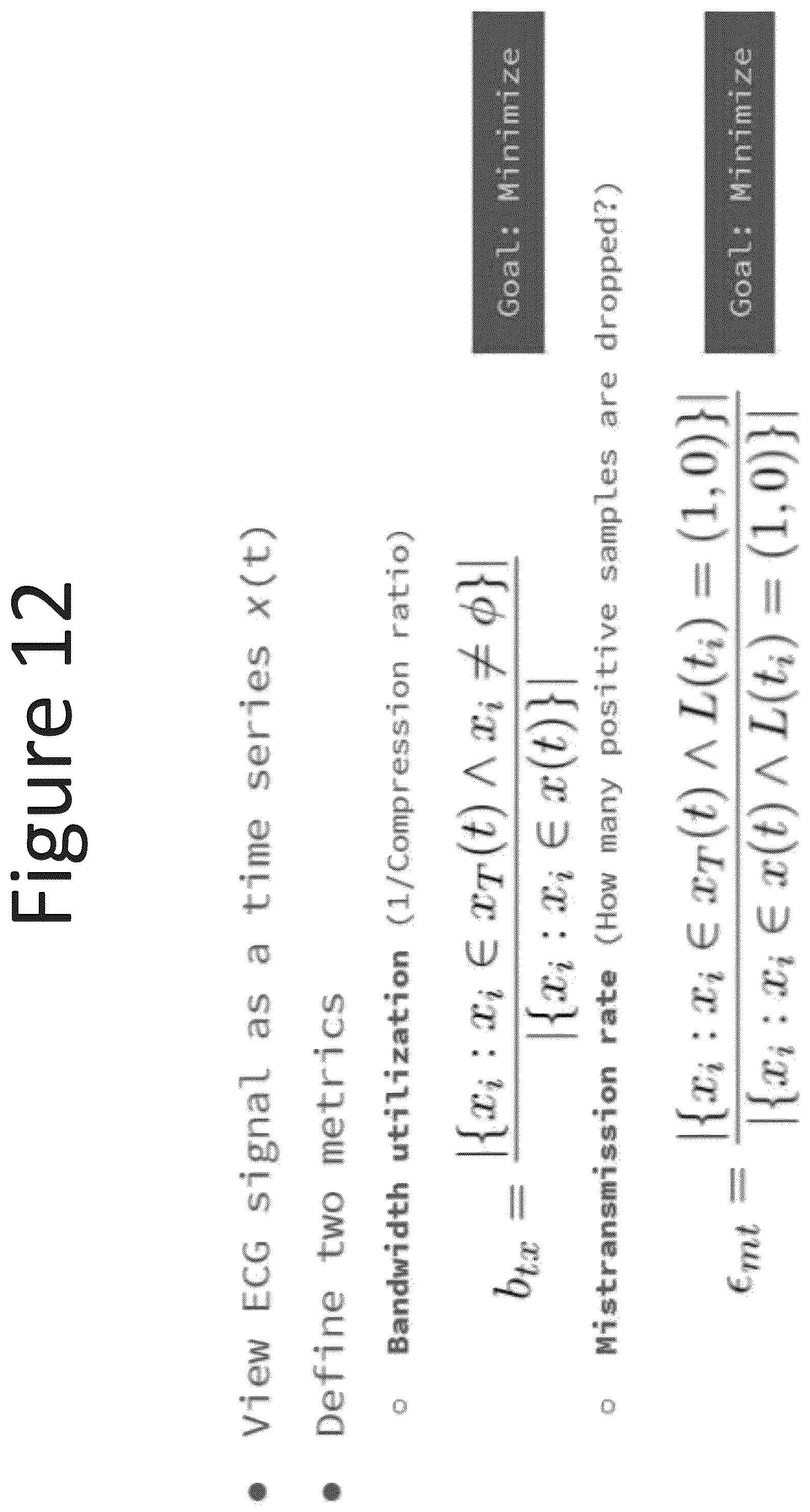 Patent US12347557 Figure 12 – Deep neural network (DNN) assisted sensor for energy-efficient electrocardiogram (ECG) monitoring