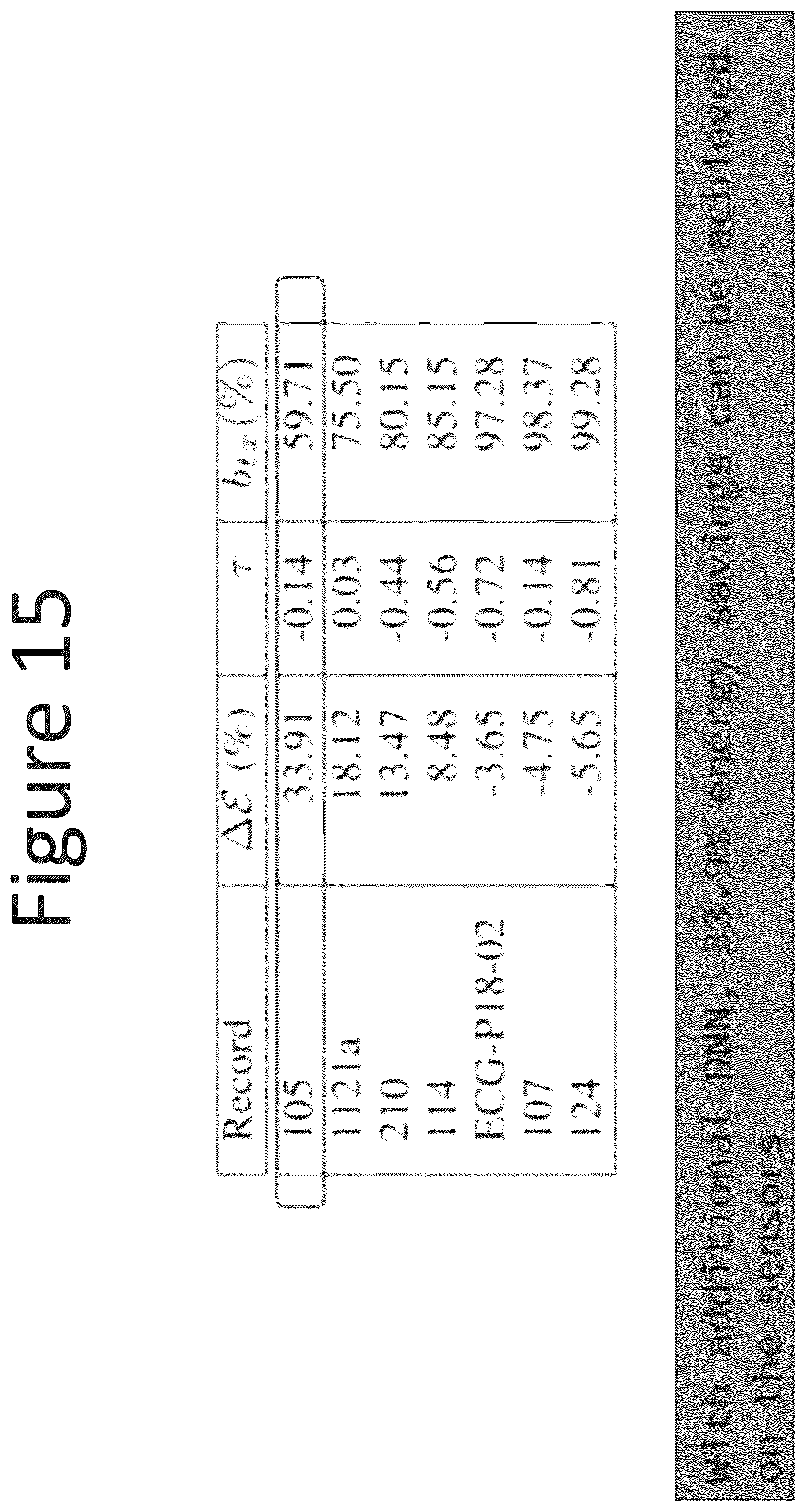 Patent US12347557 Figure 15 – Deep neural network (DNN) assisted sensor for energy-efficient electrocardiogram (ECG) monitoring