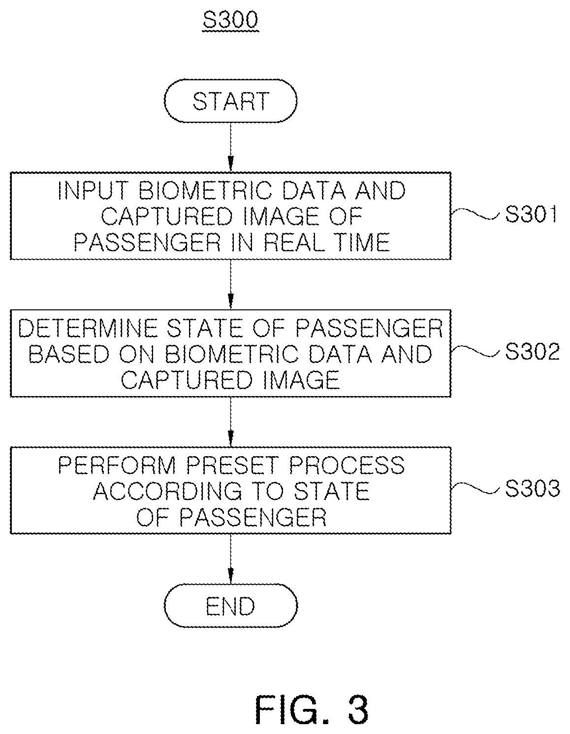 Patent US12347565 Figure 3 – Apparatus and method of providing service according to status of passenger in aircraft during autonomous flight