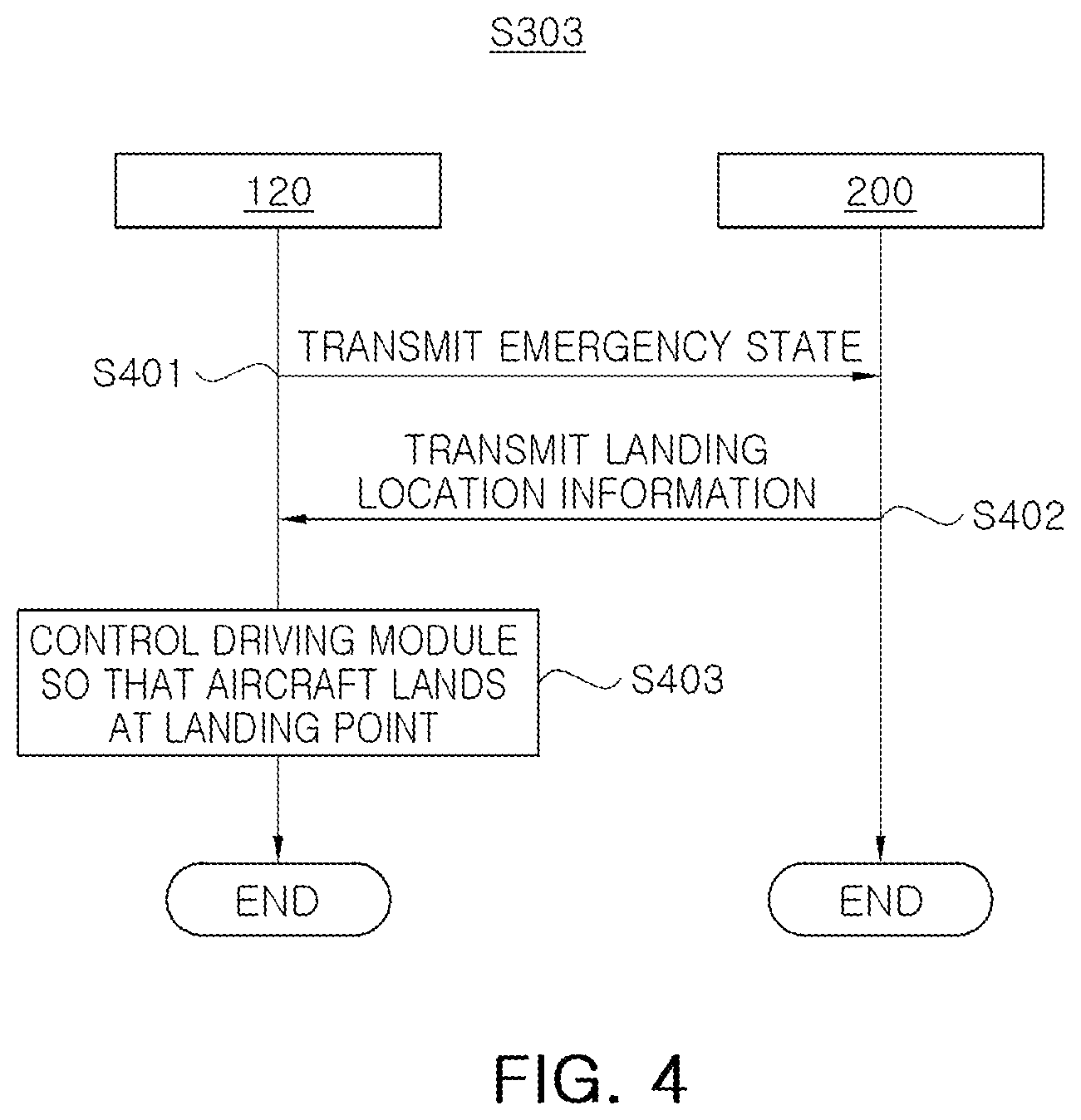 Patent US12347565 Figure 4 – Apparatus and method of providing service according to status of passenger in aircraft during autonomous flight