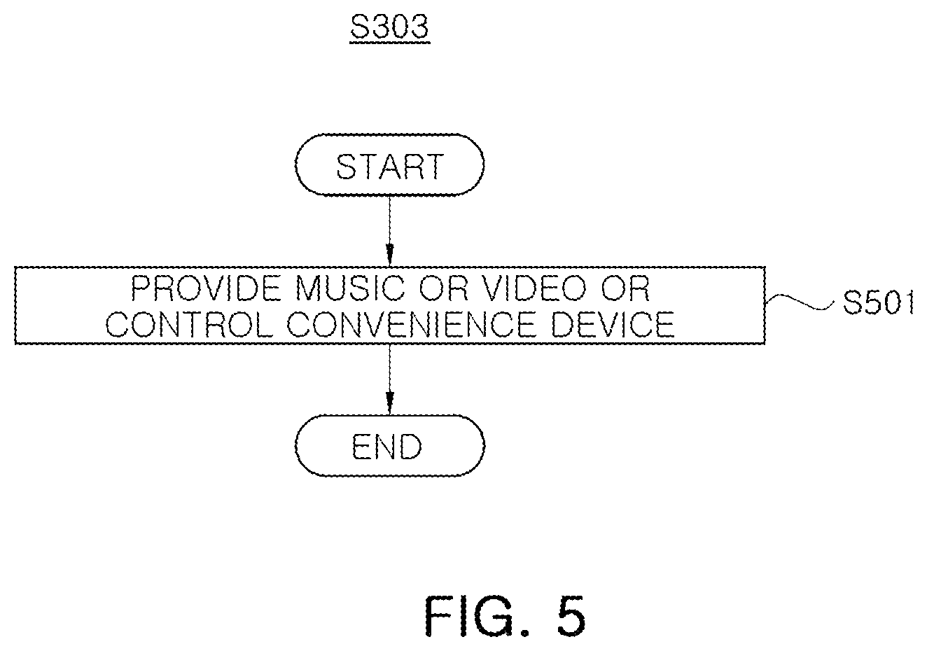 Patent US12347565 Figure 5 – Apparatus and method of providing service according to status of passenger in aircraft during autonomous flight