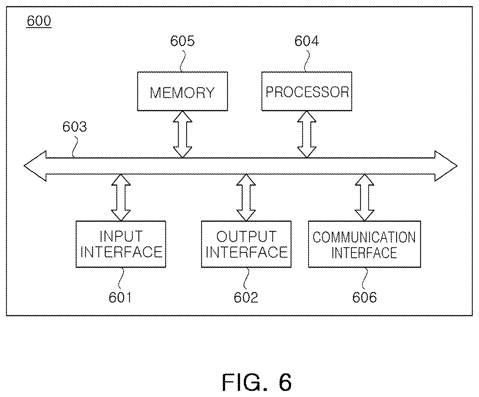 Patent US12347565 Figure 6 – Apparatus and method of providing service according to status of passenger in aircraft during autonomous flight