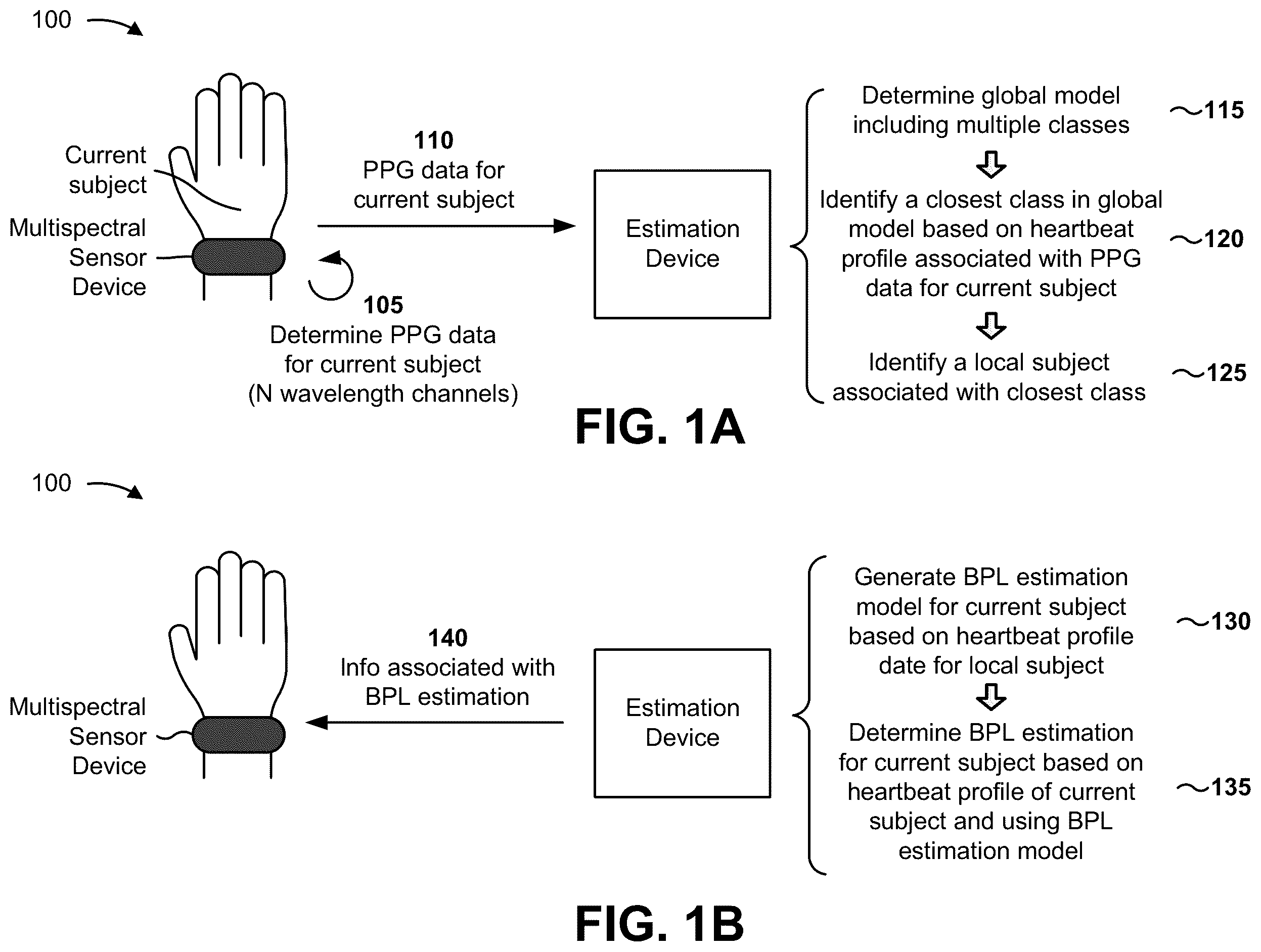 Patent US12347566 Figure 1 – Blood pressure estimation with photoplethysmography measurement