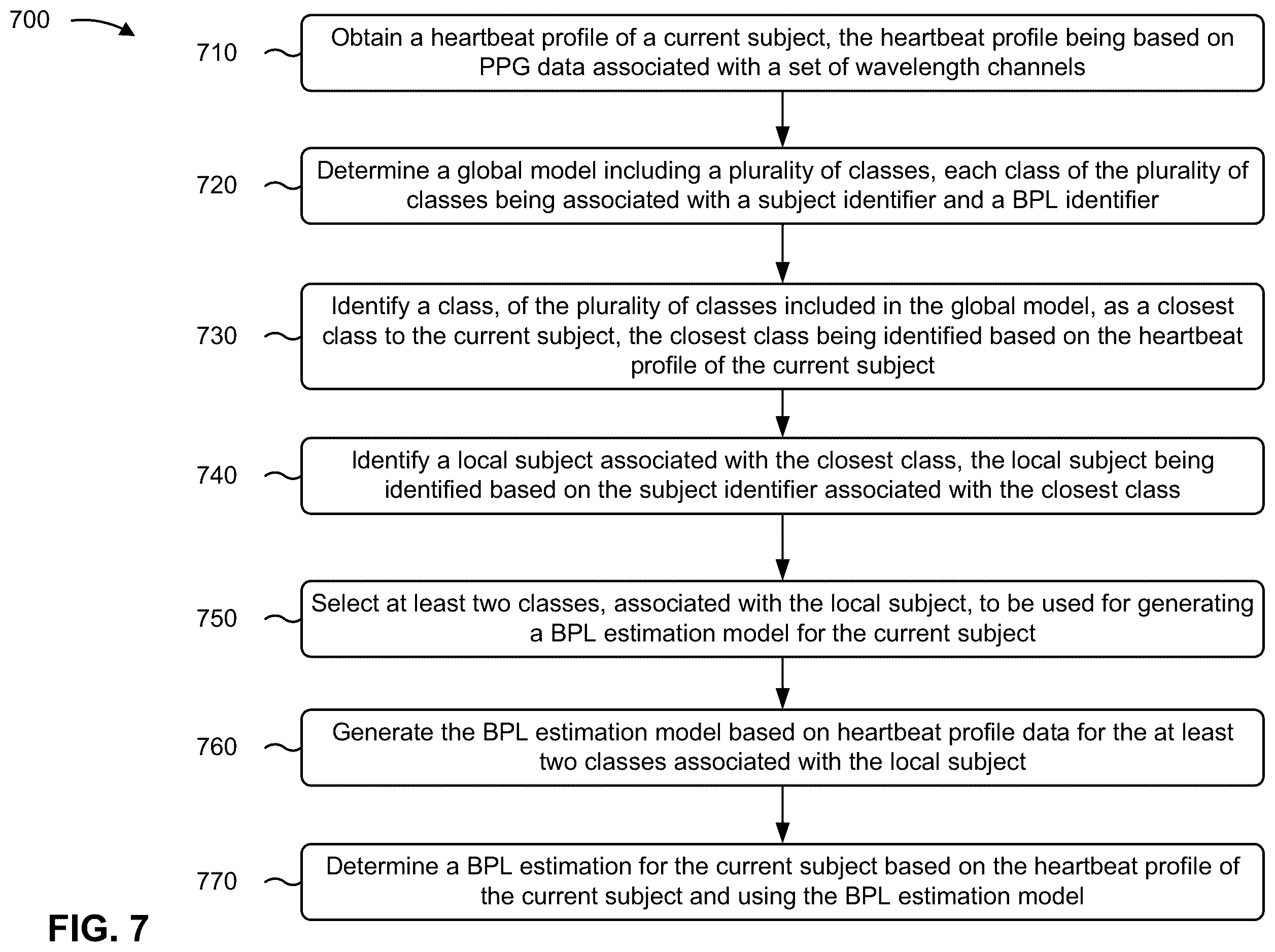 Patent US12347566 Figure 7 – Blood pressure estimation with photoplethysmography measurement