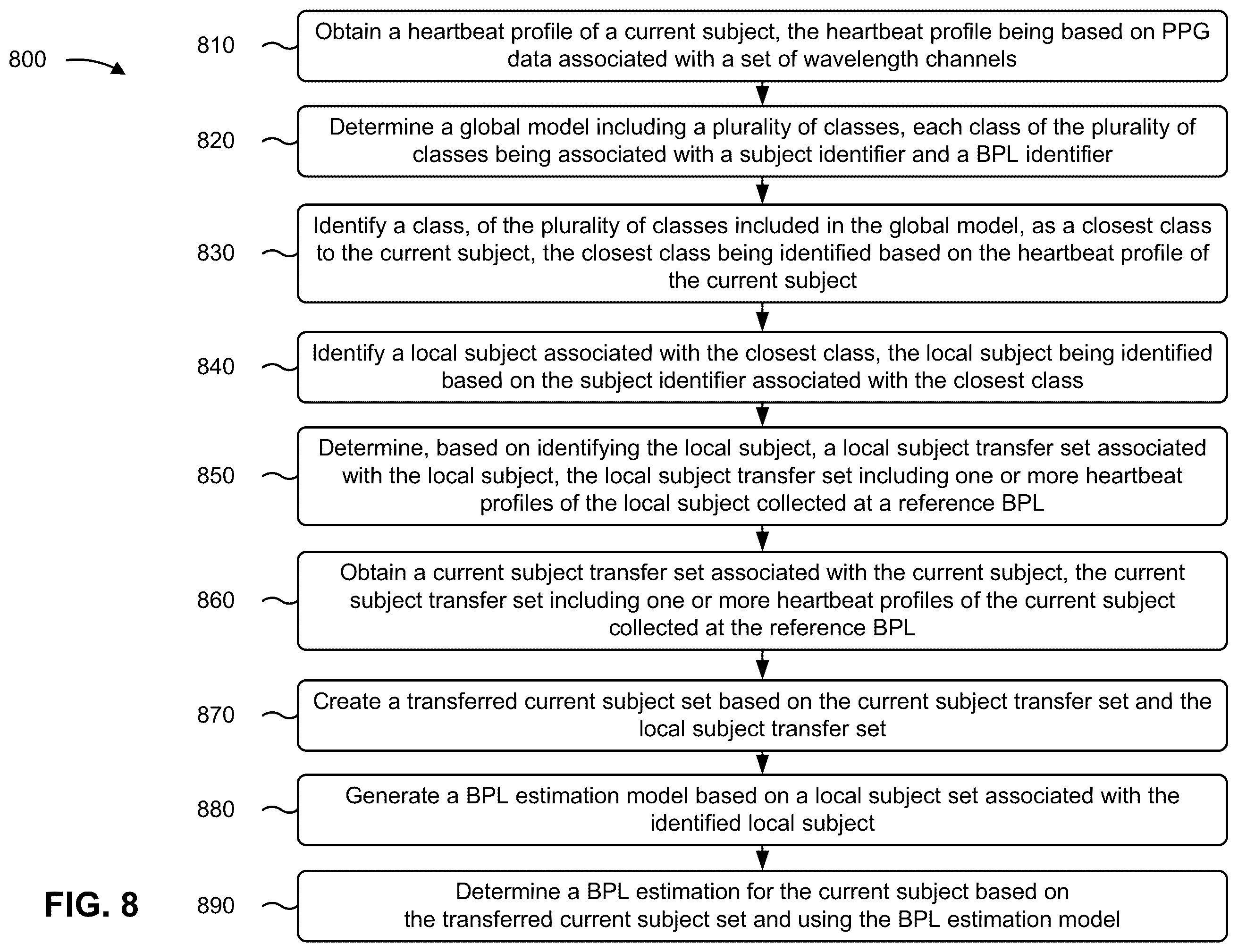 Patent US12347566 Figure 8 – Blood pressure estimation with photoplethysmography measurement