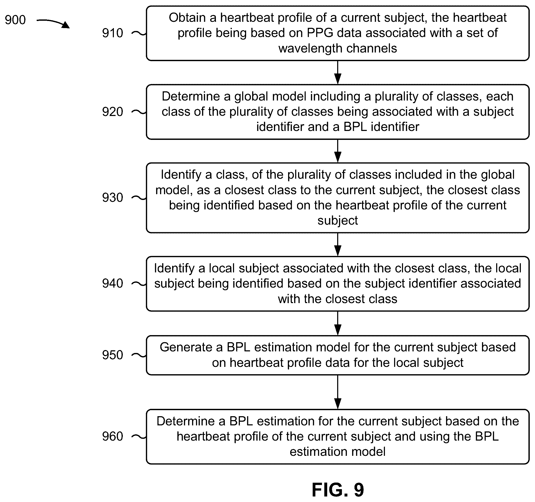 Patent US12347566 Figure 9 – Blood pressure estimation with photoplethysmography measurement
