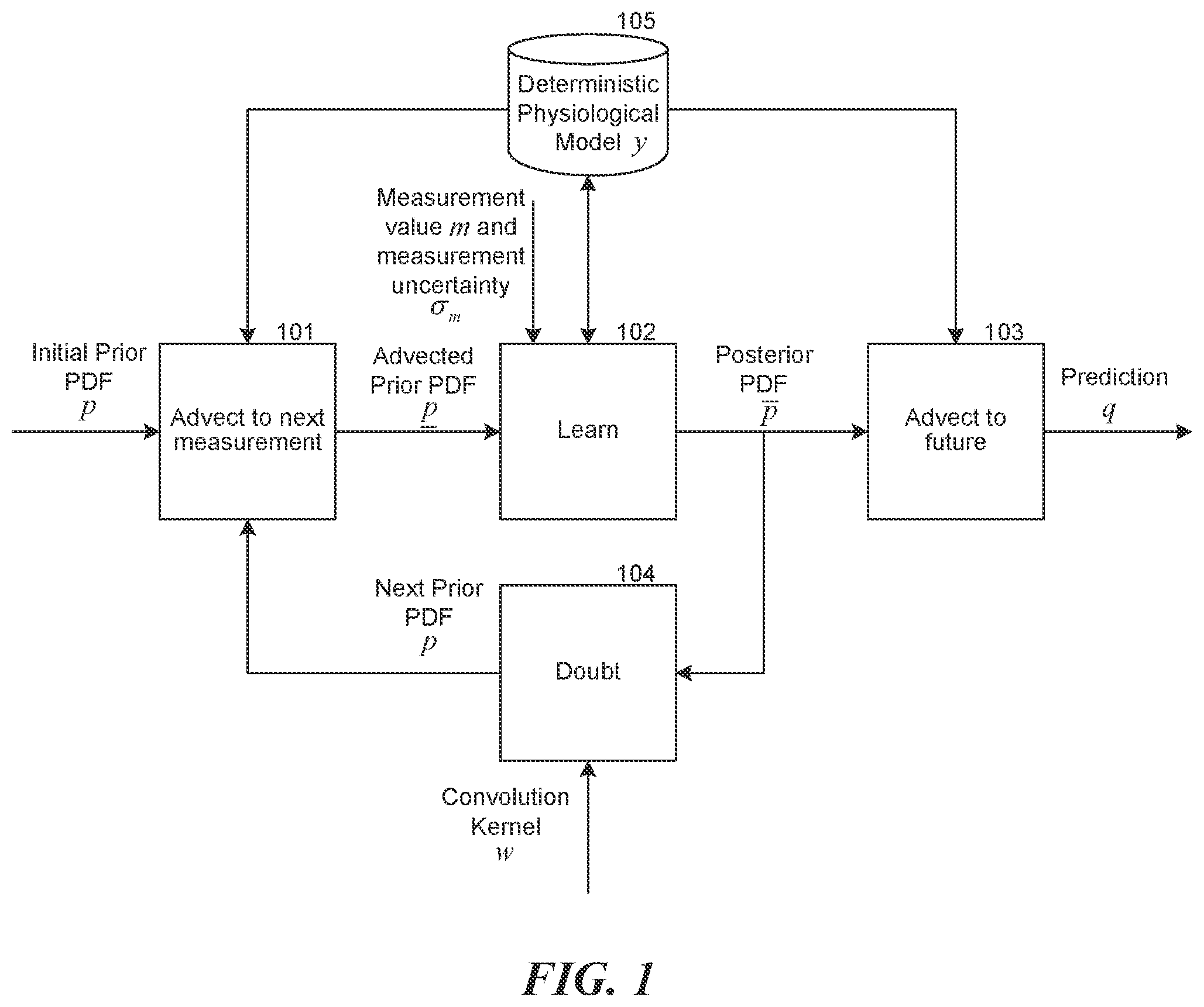 Patent US12347568 — Physiological response prediction system — Figure 1