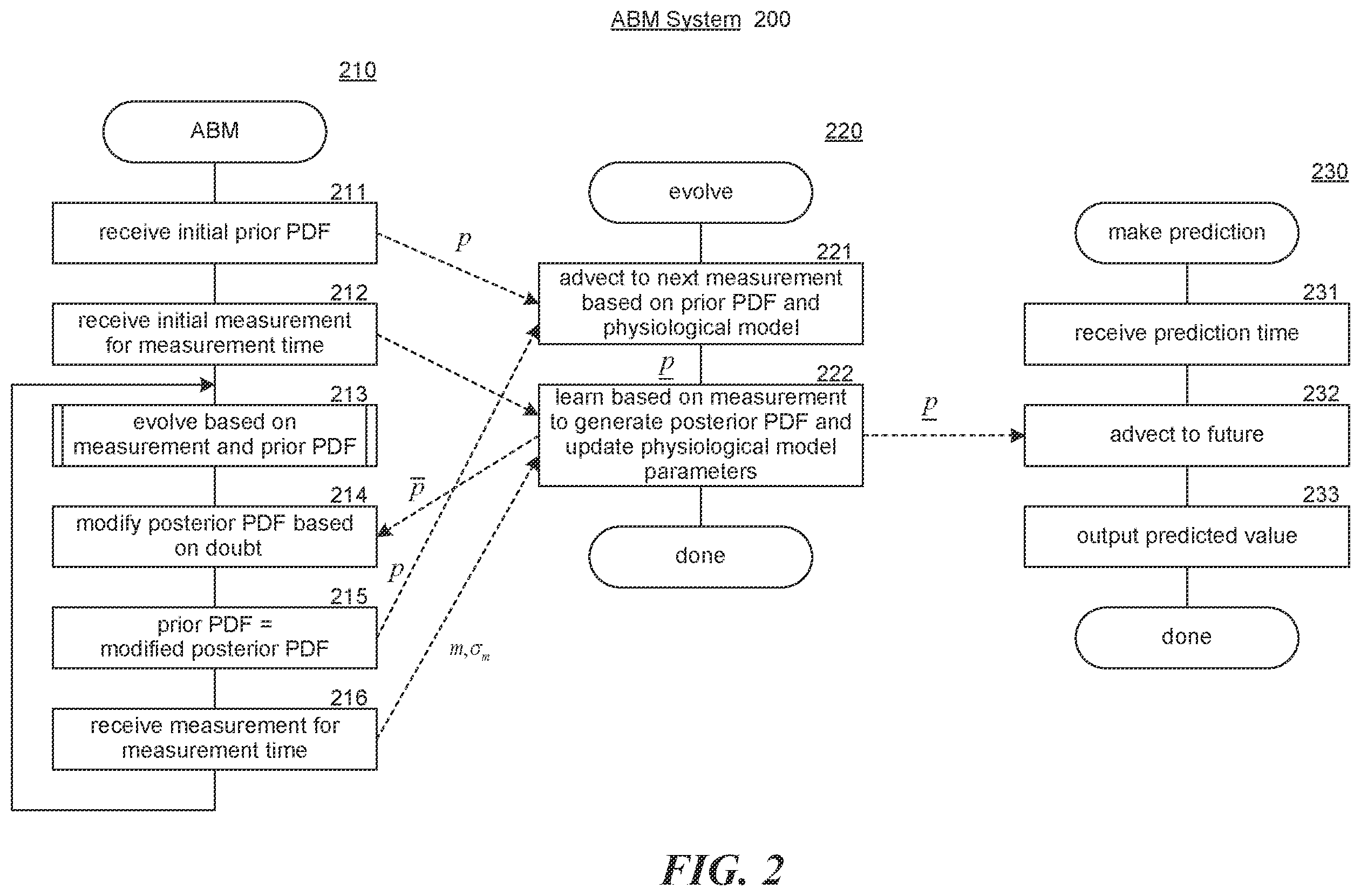 Patent US12347568 Figure 2 – Physiological response prediction system