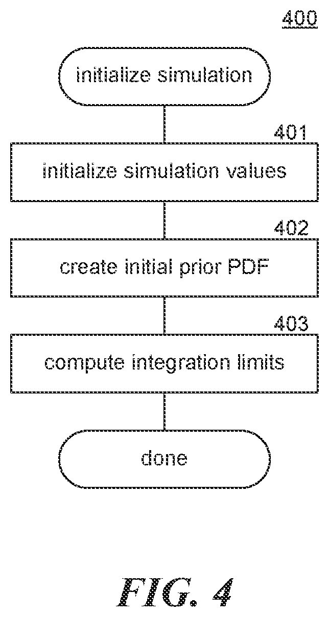 Patent US12347568 Figure 4 – Physiological response prediction system