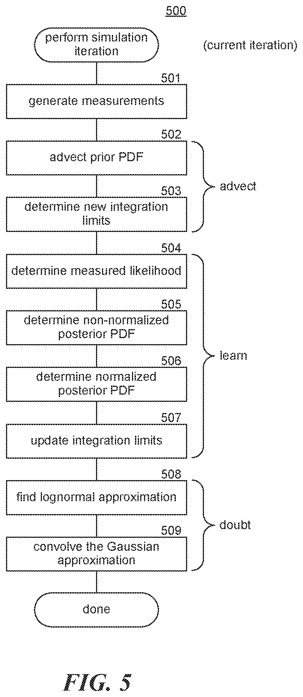 Patent US12347568 Figure 5 – Physiological response prediction system