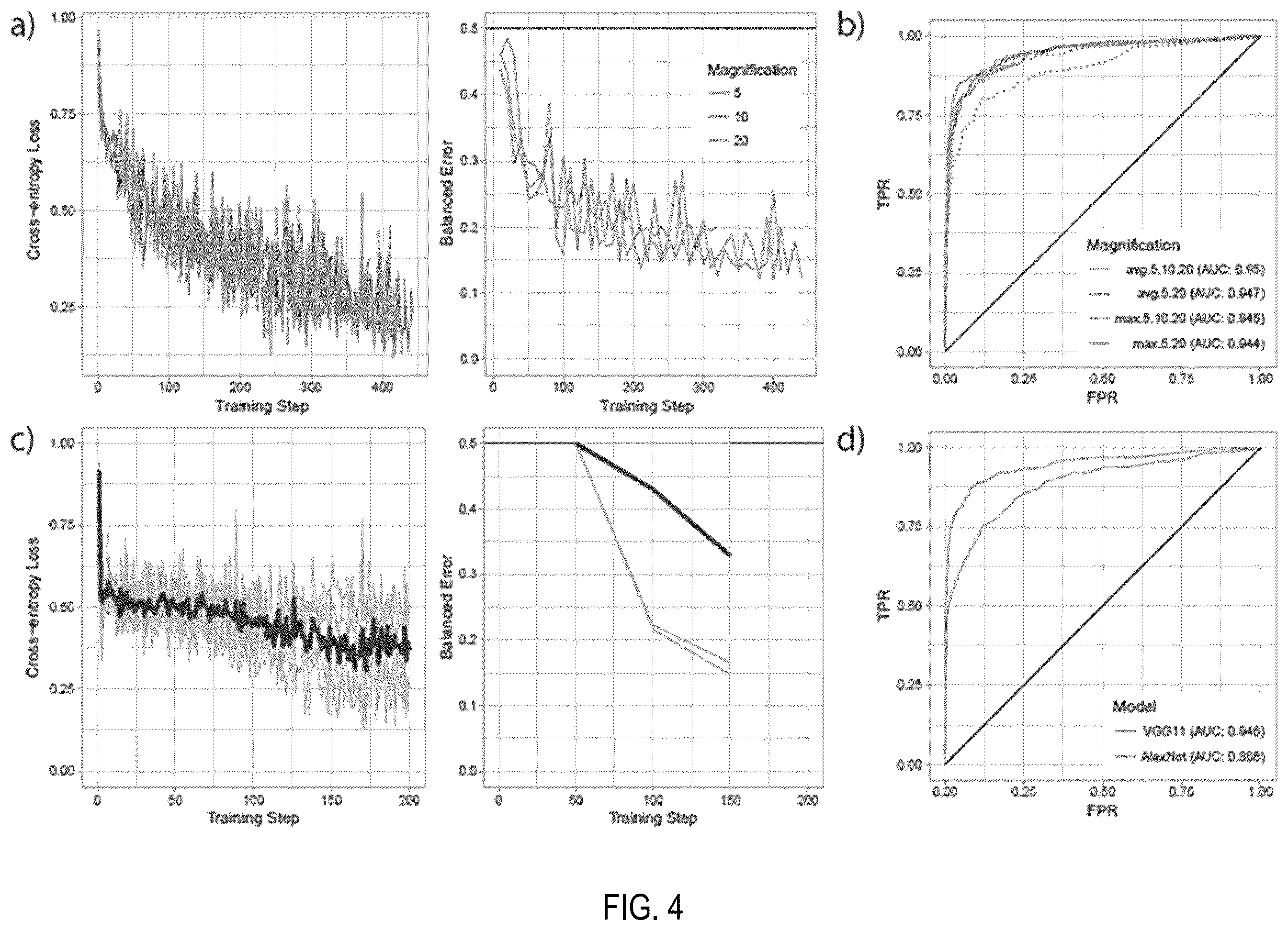Patent US12347569 Figure 4 – Systems and methods for multiple instance learning for classification and localization in biomedical imaging