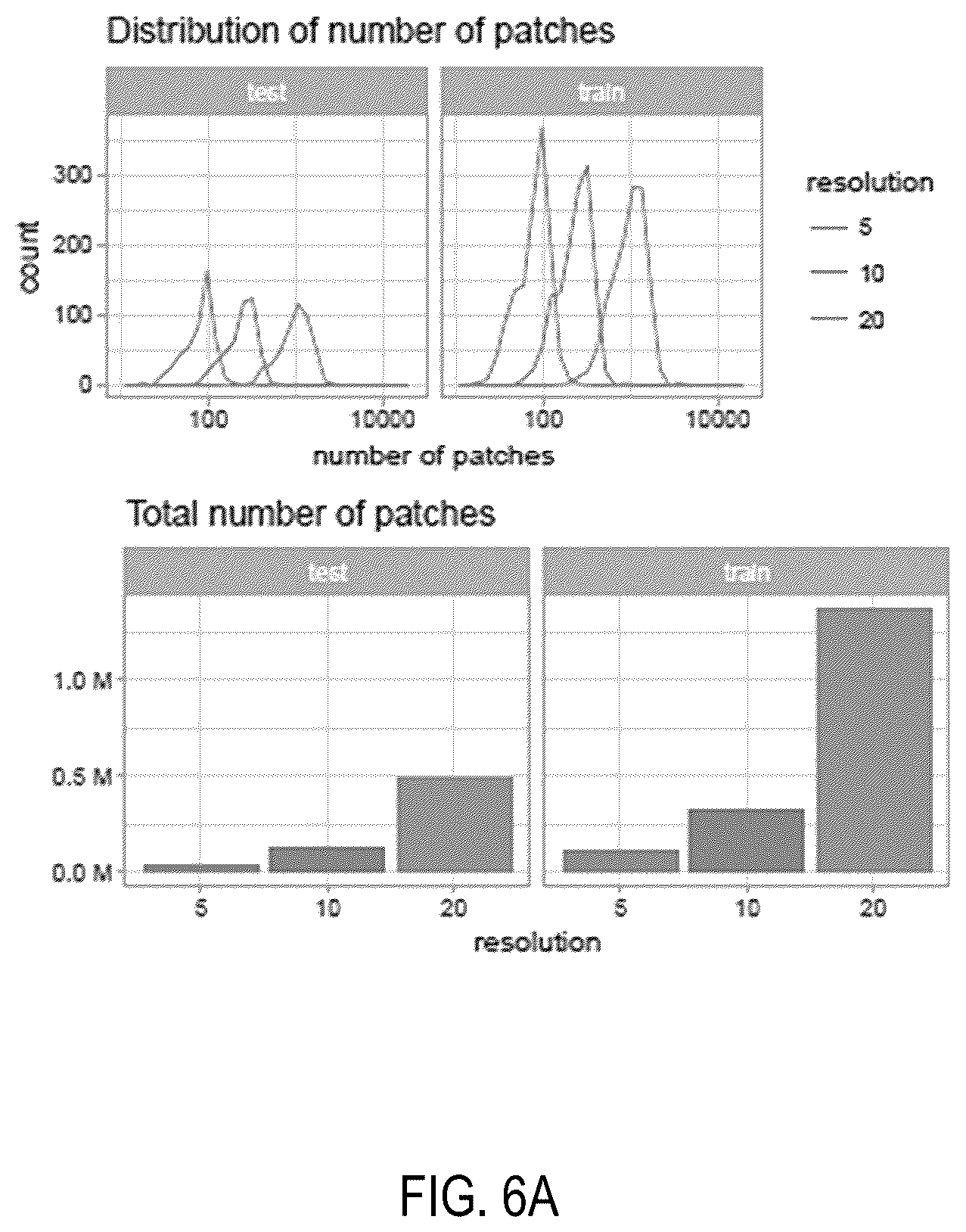 Patent US12347569 Figure 6 – Systems and methods for multiple instance learning for classification and localization in biomedical imaging