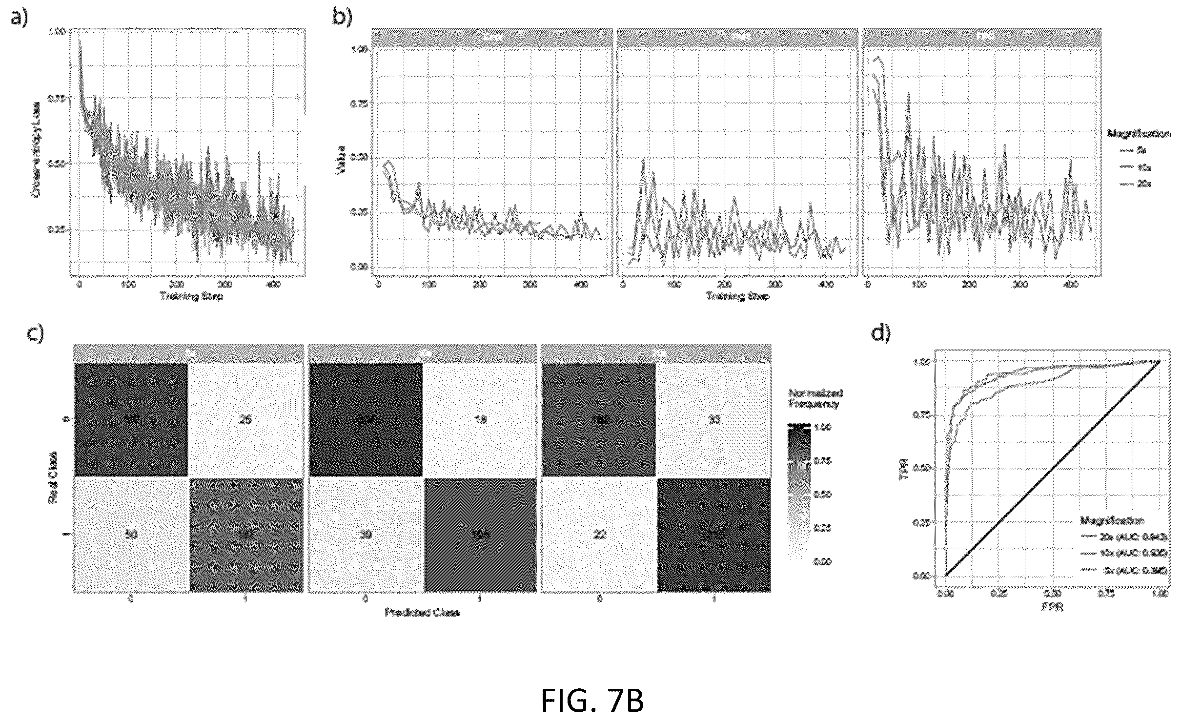 Patent US12347569 Figure 10 – Systems and methods for multiple instance learning for classification and localization in biomedical imaging