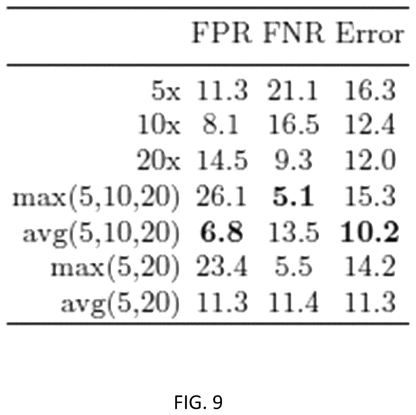 Patent US12347569 Figure 14 – Systems and methods for multiple instance learning for classification and localization in biomedical imaging