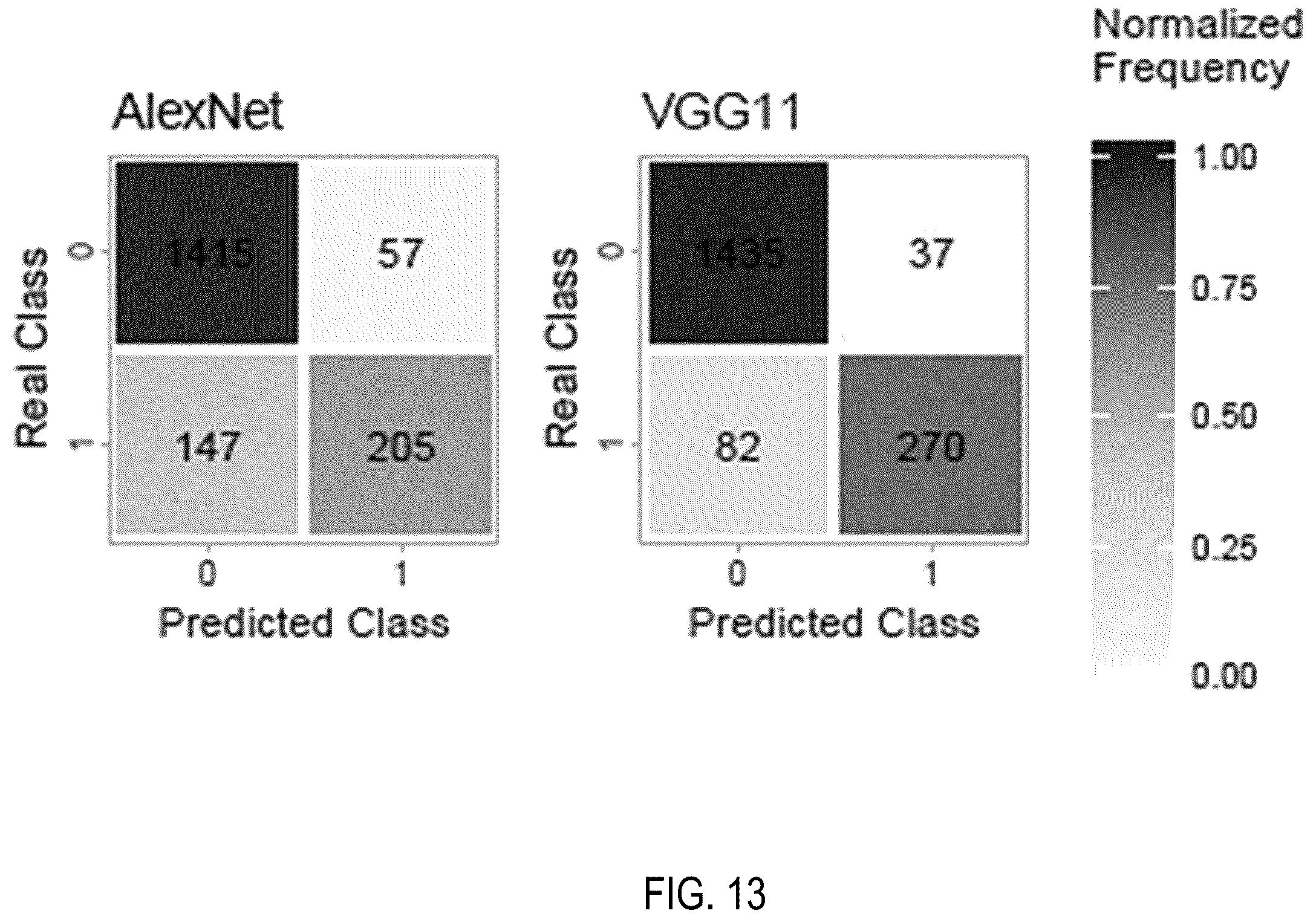 Patent US12347569 Figure 20 – Systems and methods for multiple instance learning for classification and localization in biomedical imaging