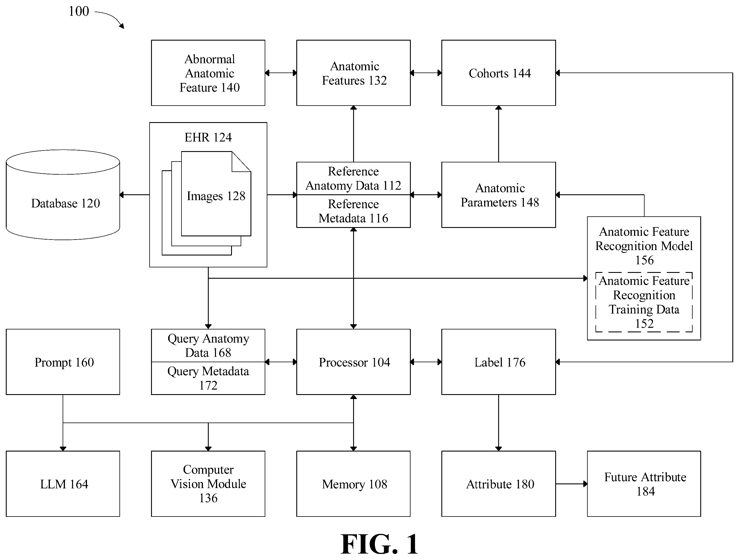 Patent US12347570 Figure 1 – Apparatus and methods for attribute detection in anatomy data