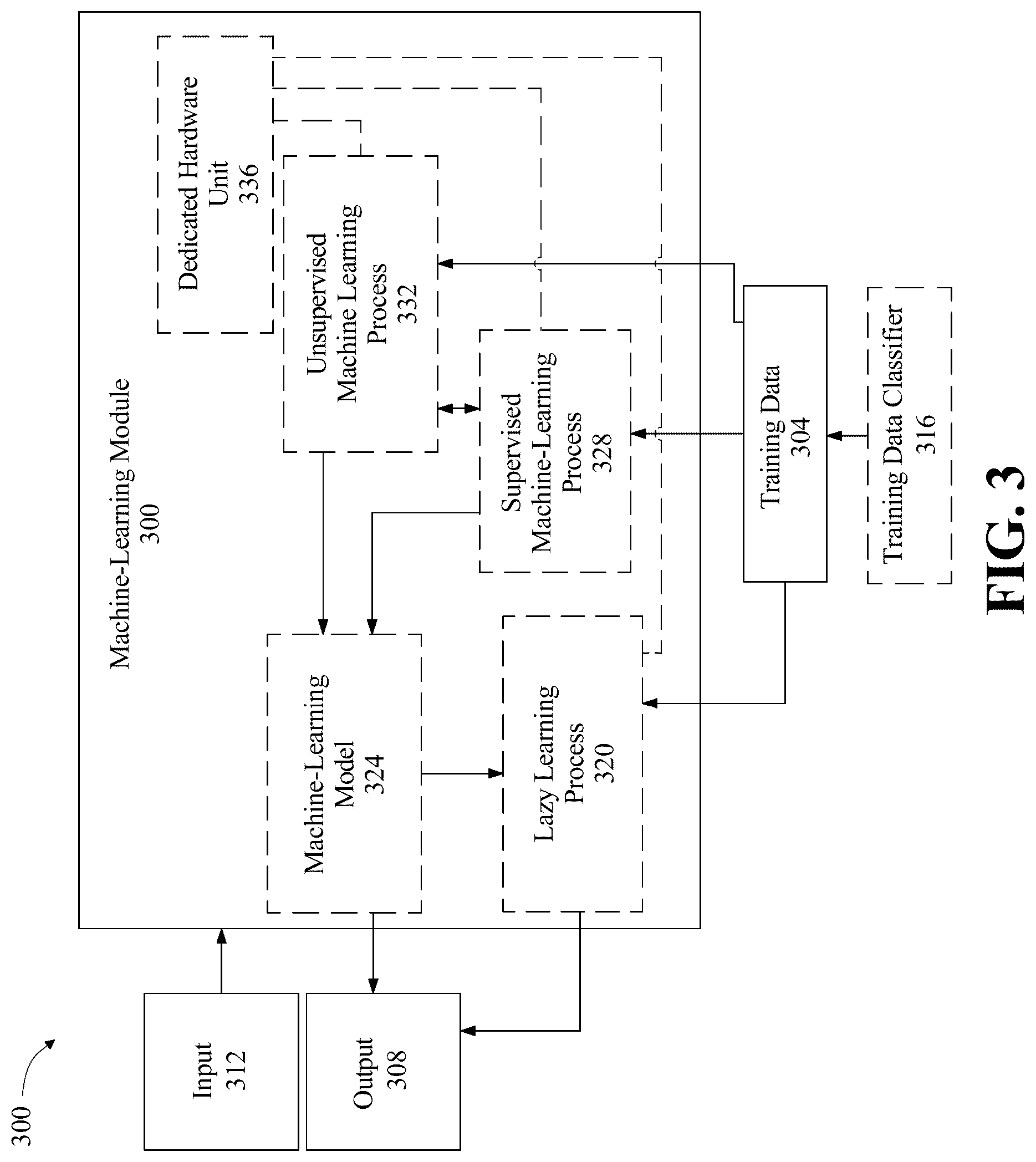 Patent US12347570 Figure 3 – Apparatus and methods for attribute detection in anatomy data
