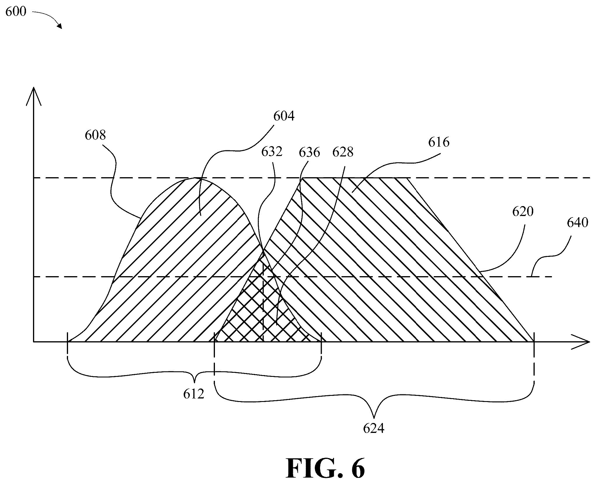 Patent US12347570 Figure 6 – Apparatus and methods for attribute detection in anatomy data