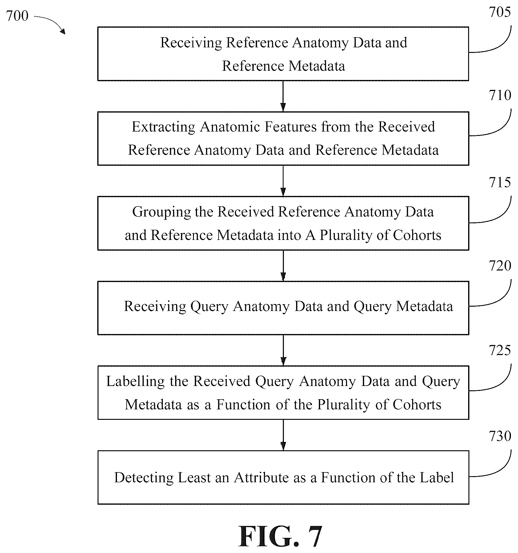 Patent US12347570 Figure 7 – Apparatus and methods for attribute detection in anatomy data