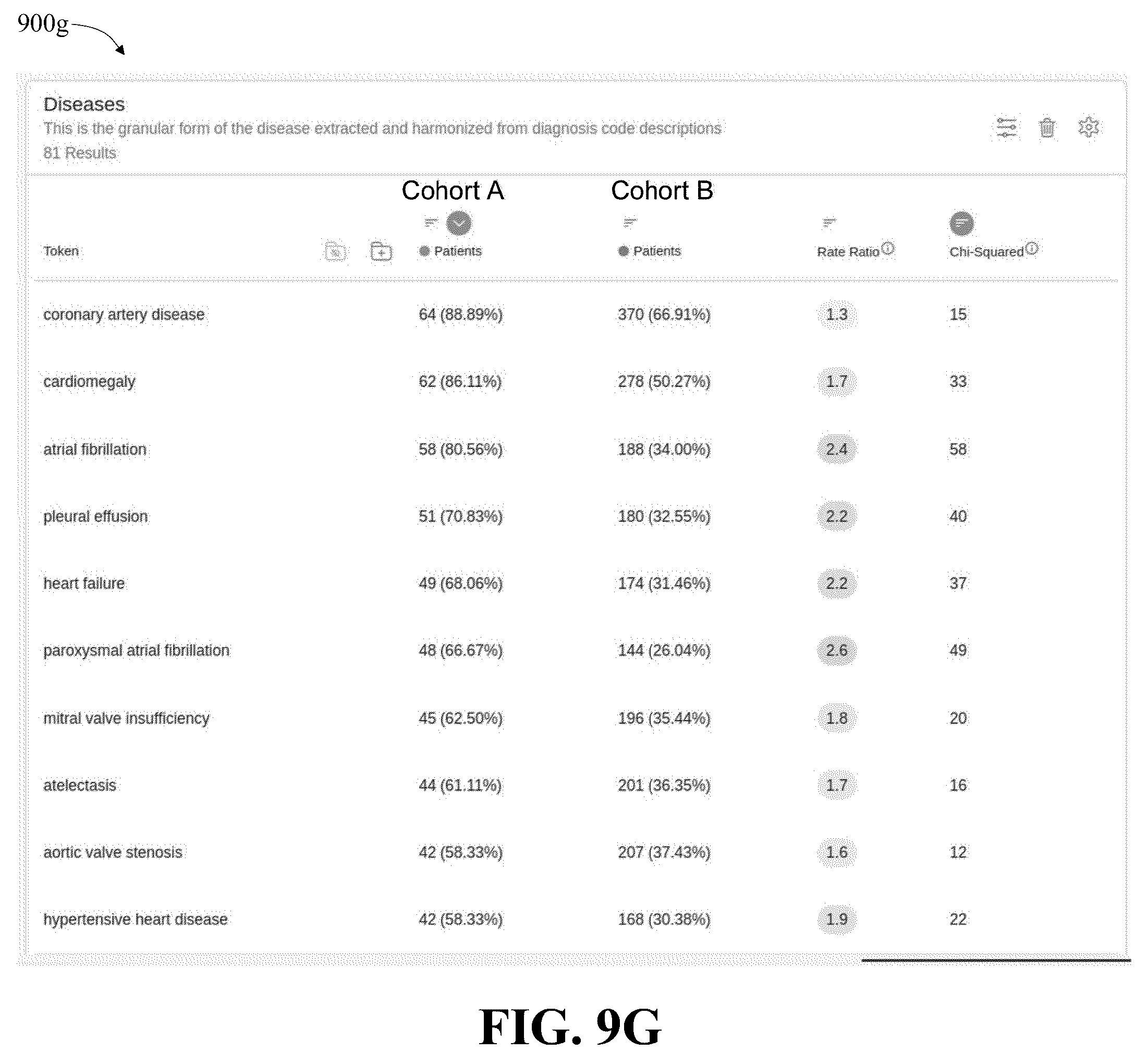 Patent US12347570 Figure 15 – Apparatus and methods for attribute detection in anatomy data
