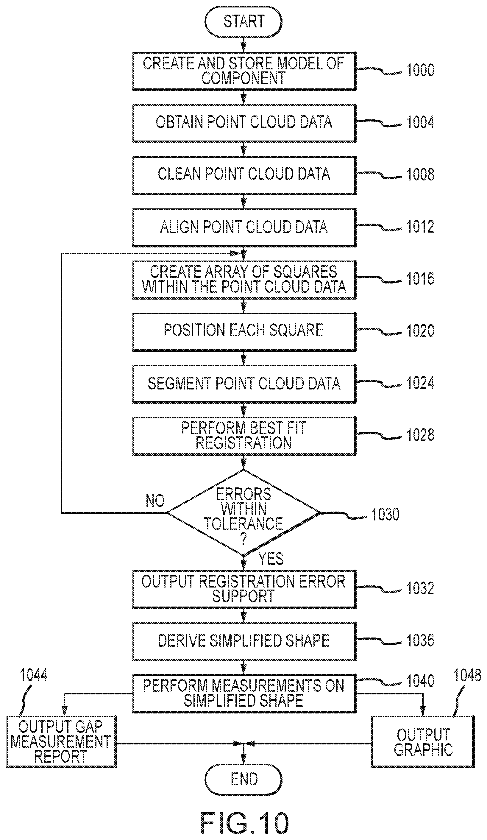 Patent US12347575 Figure 17 – Systems and methods for laser inspection and measurements