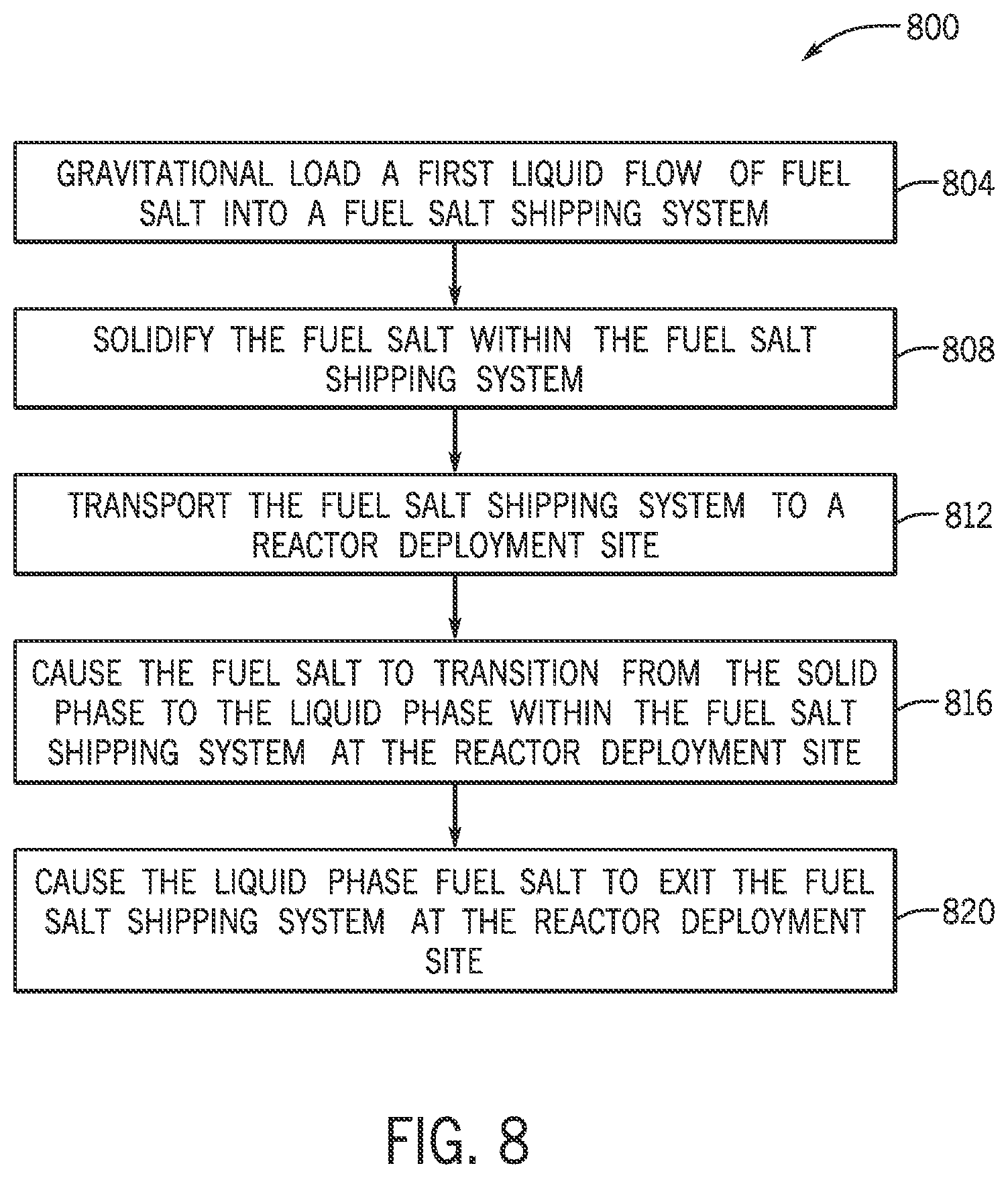Patent US12347577 Figure 10 – Fuel salt shipping system