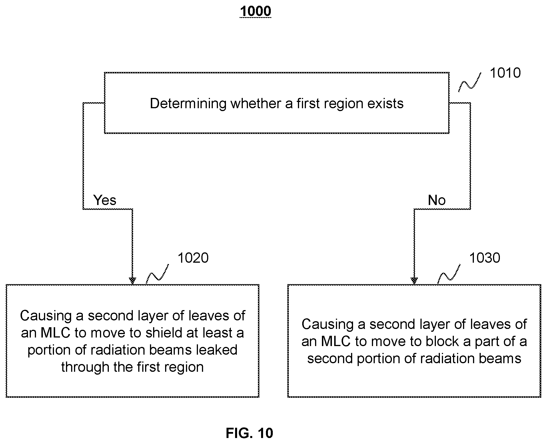 Patent US12347581 Figure 11 – Collimator assembly and operating method thereof