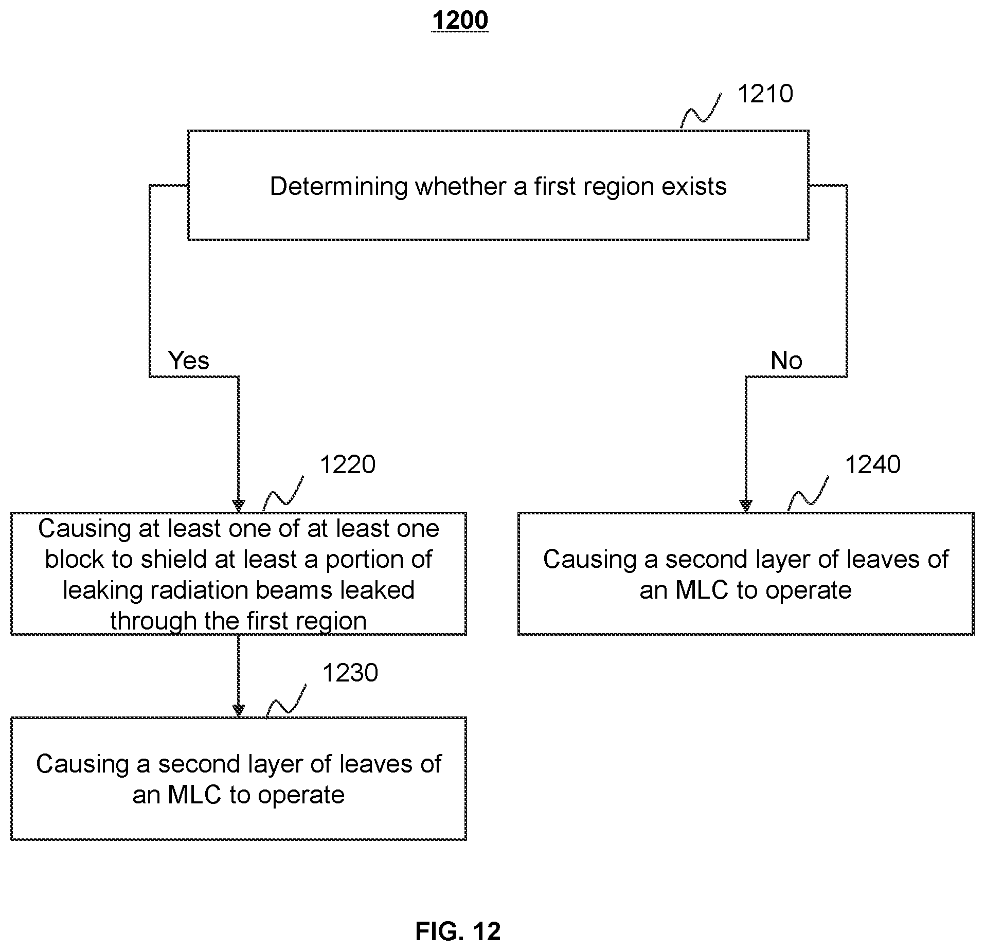 Patent US12347581 Figure 14 – Collimator assembly and operating method thereof