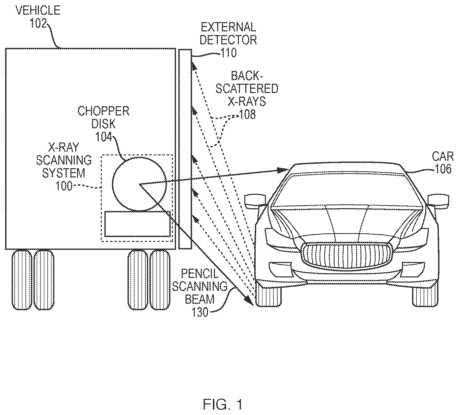 Patent US12347582 Figure 1 – X-ray scanning system