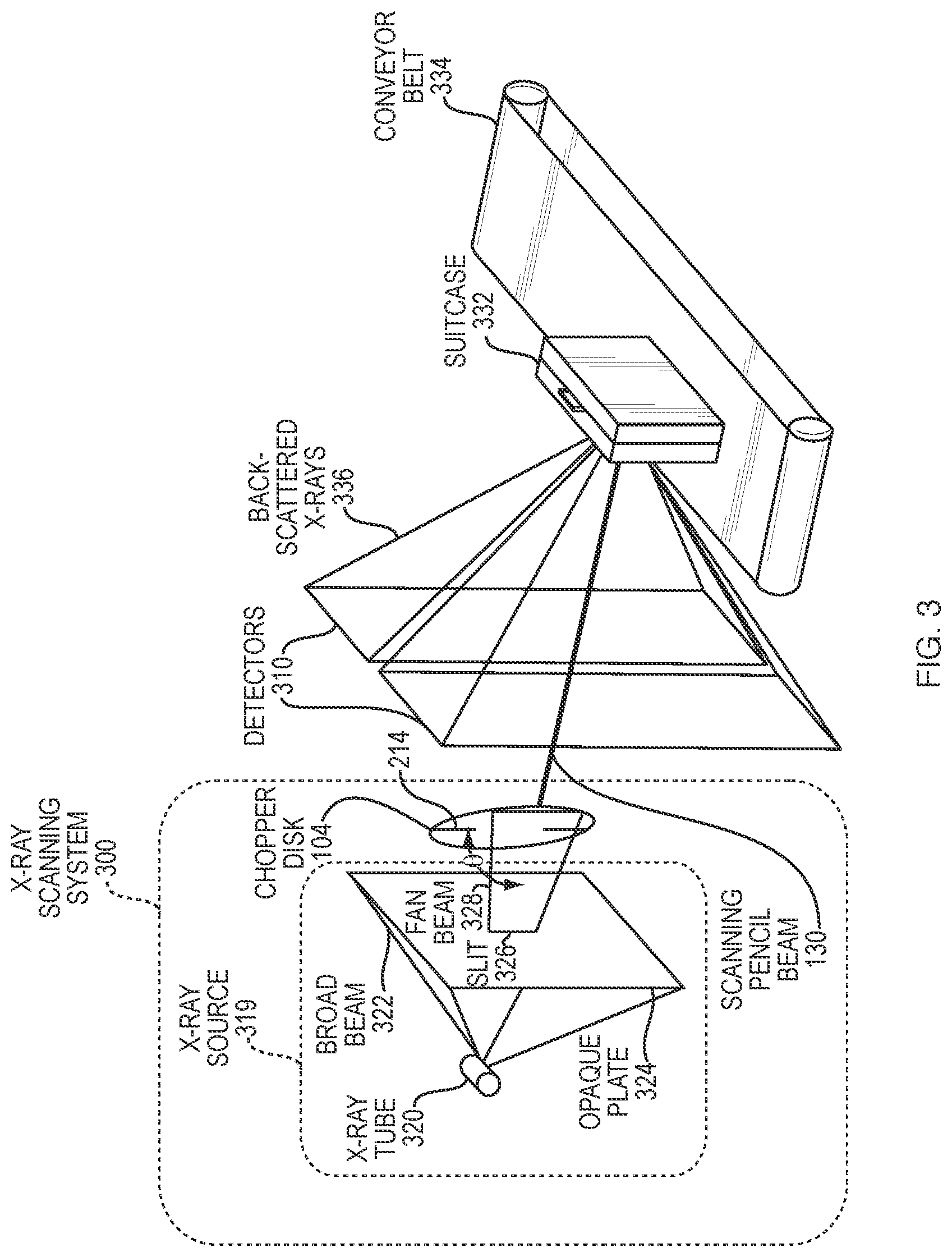 Patent US12347582 Figure 3 – X-ray scanning system