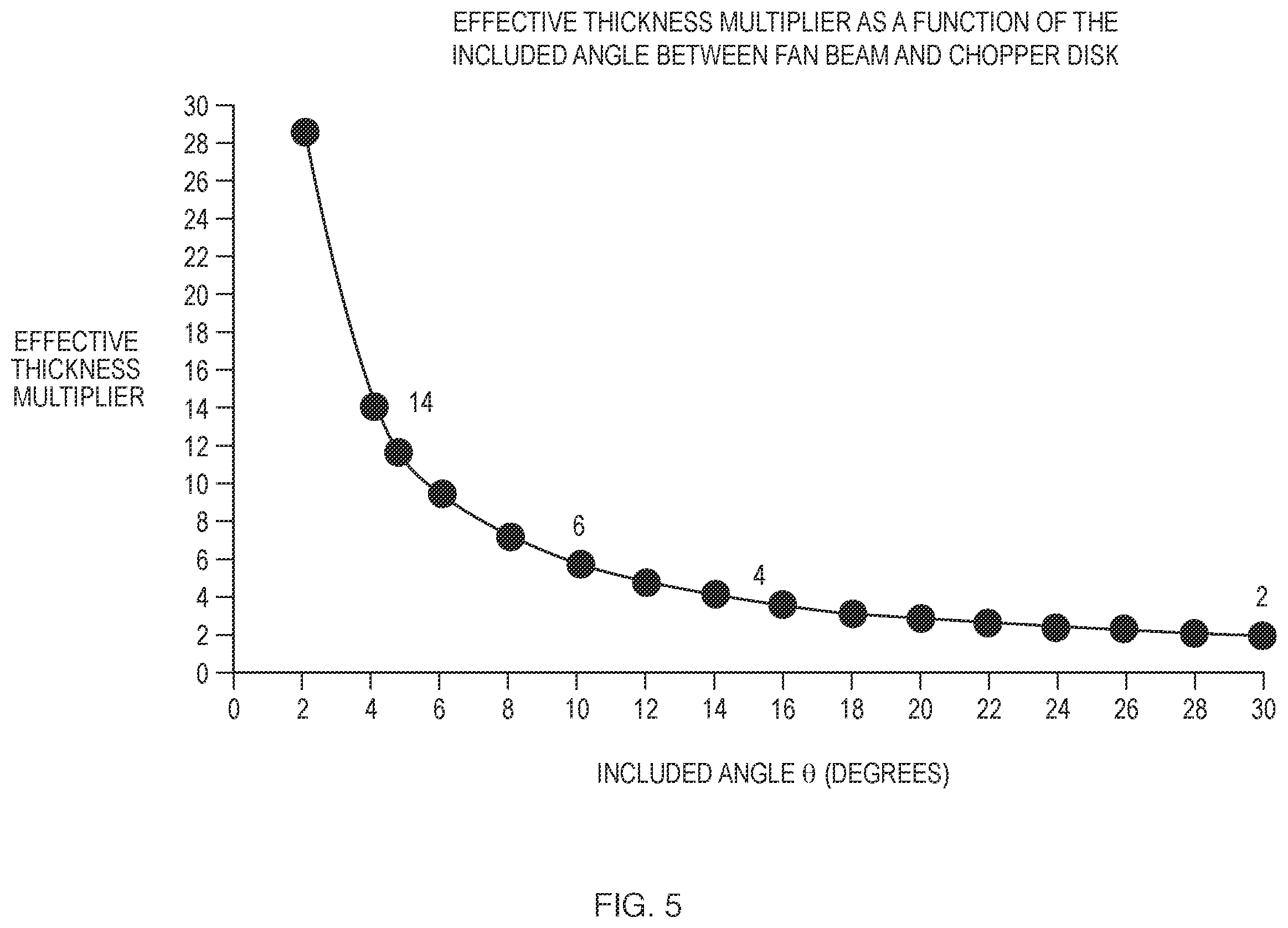 Patent US12347582 Figure 5 – X-ray scanning system