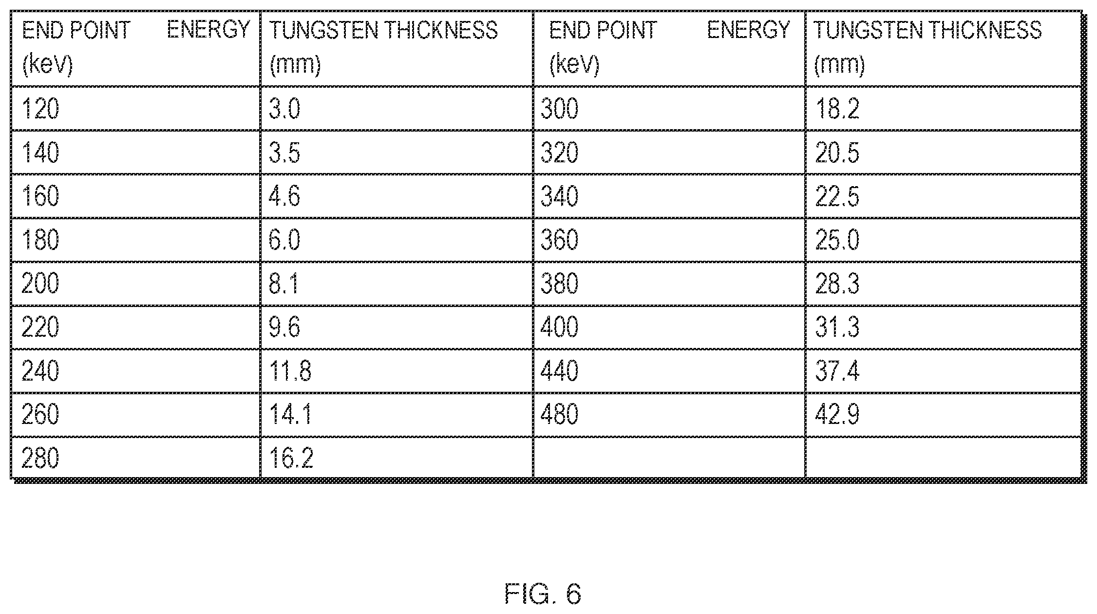 Patent US12347582 Figure 6 – X-ray scanning system