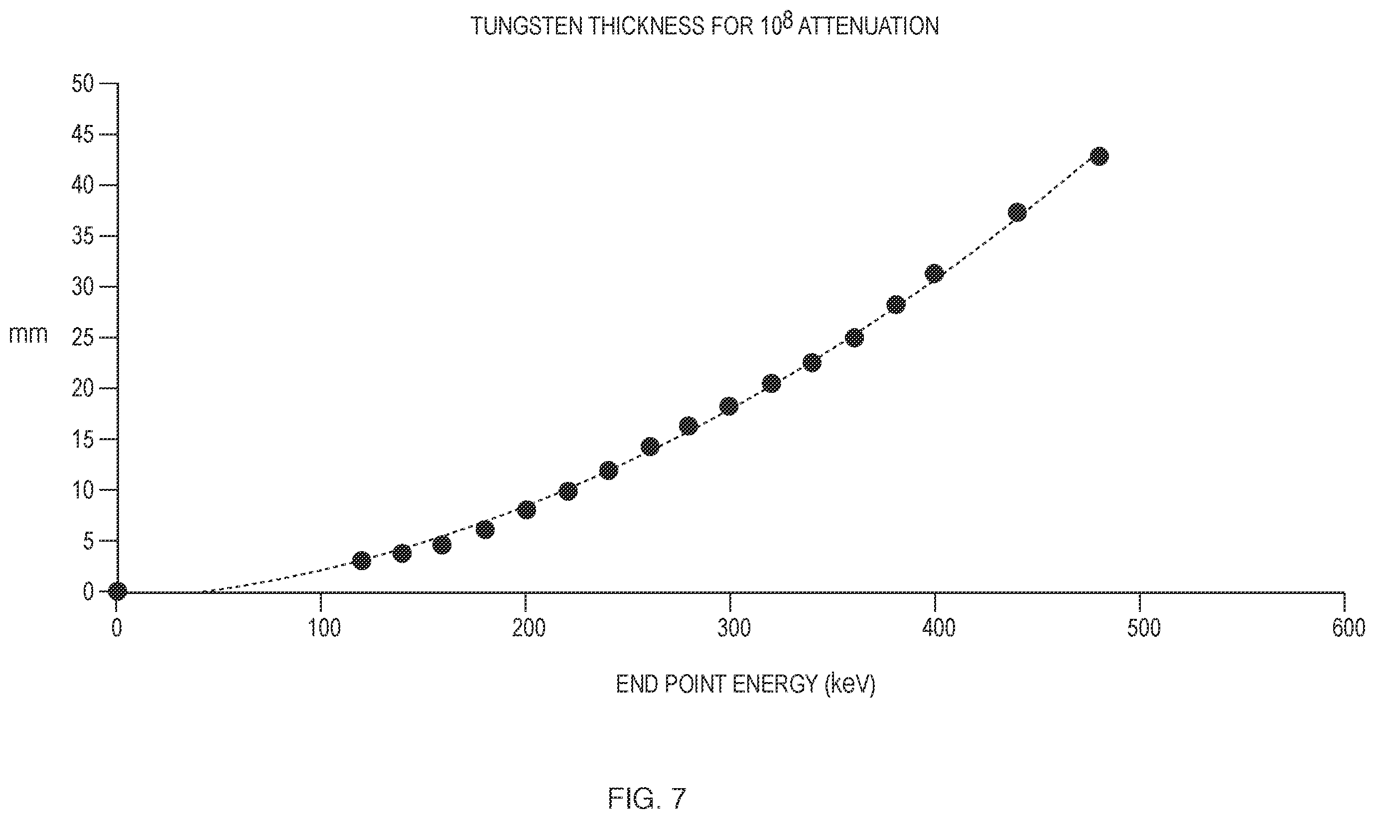 Patent US12347582 Figure 7 – X-ray scanning system