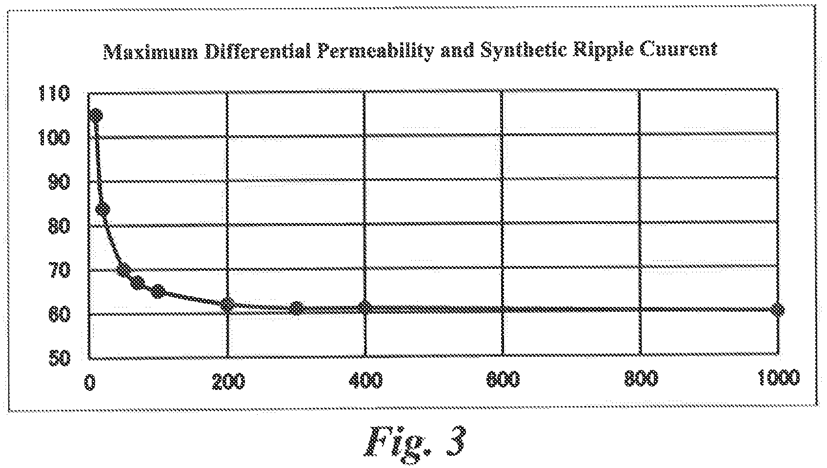 Patent US12347598 Figure 3 – Reactor