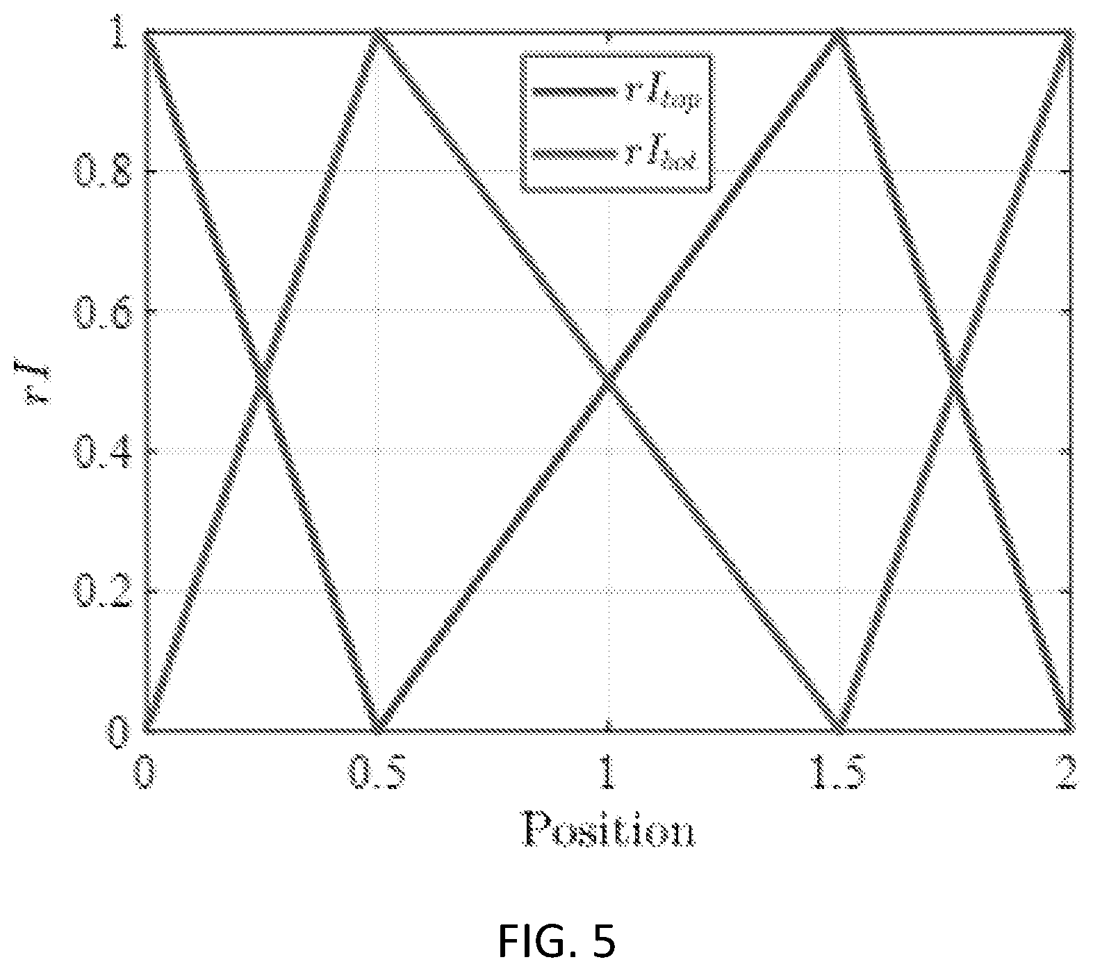 Patent US12347602 Figure 7 – Self-resonant coil with series LC resonance and electric field cancelation
