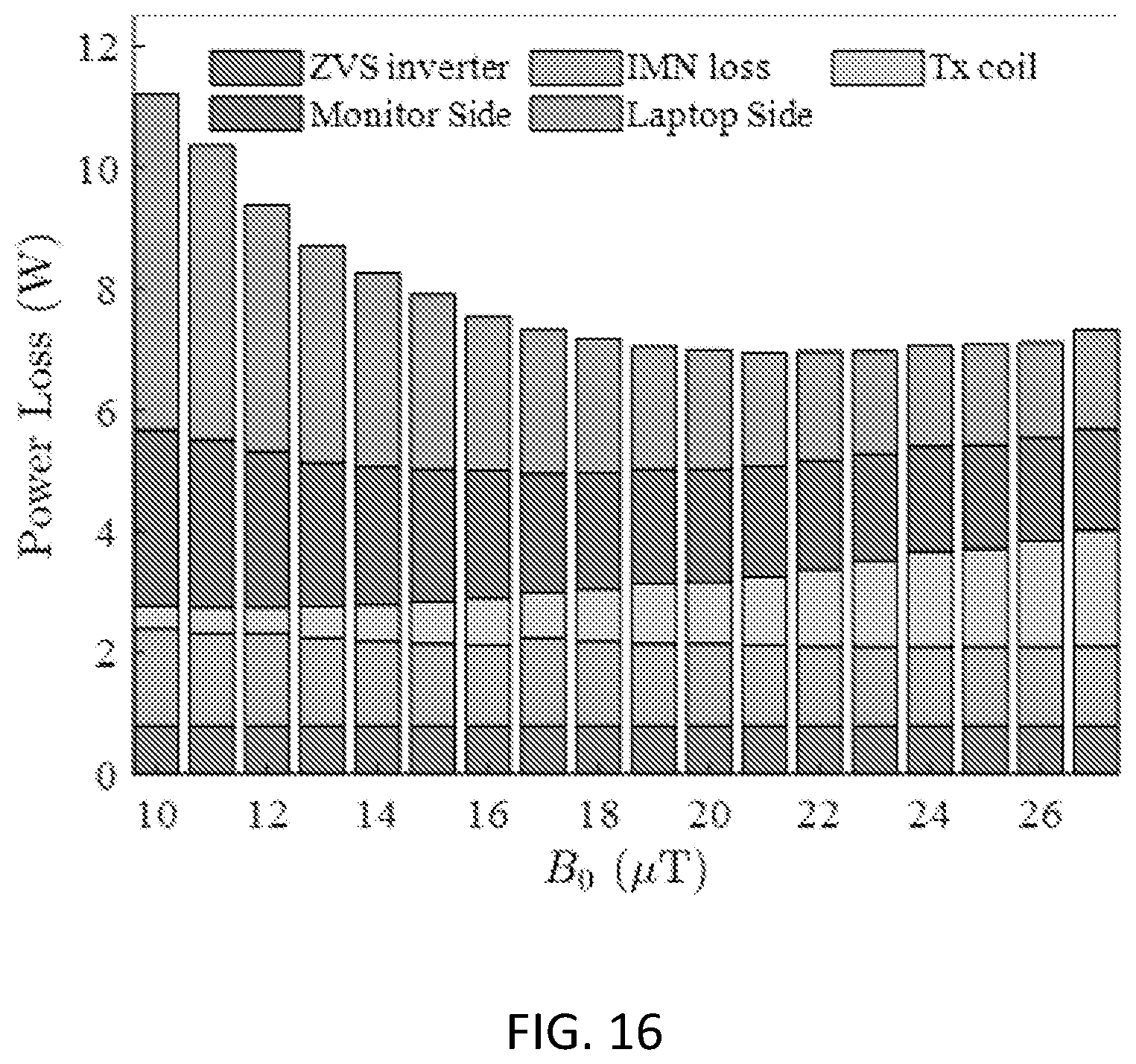 Patent US12347602 Figure 19 – Self-resonant coil with series LC resonance and electric field cancelation