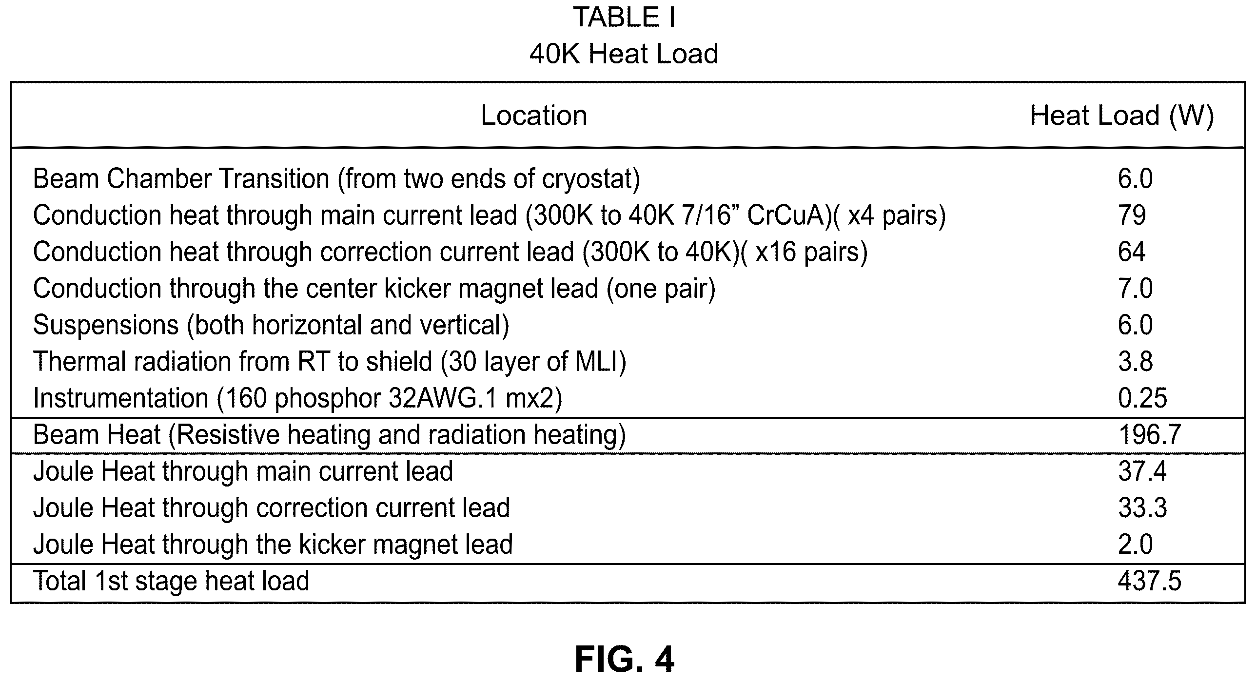 Patent US12347613 Figure 4 – Conduction cooled superconducting undulator