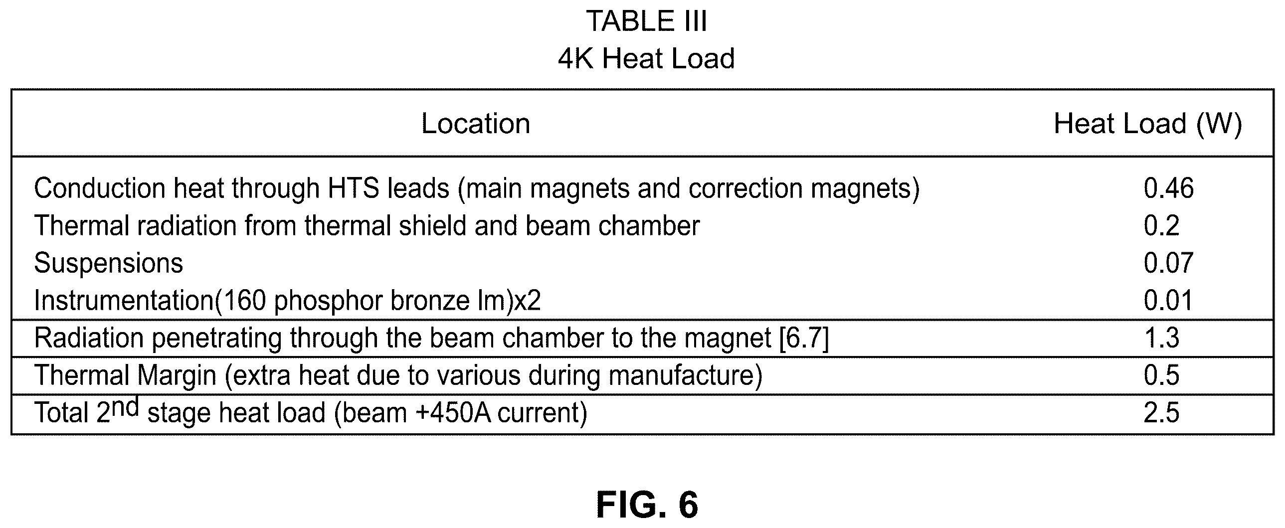 Patent US12347613 Figure 6 – Conduction cooled superconducting undulator