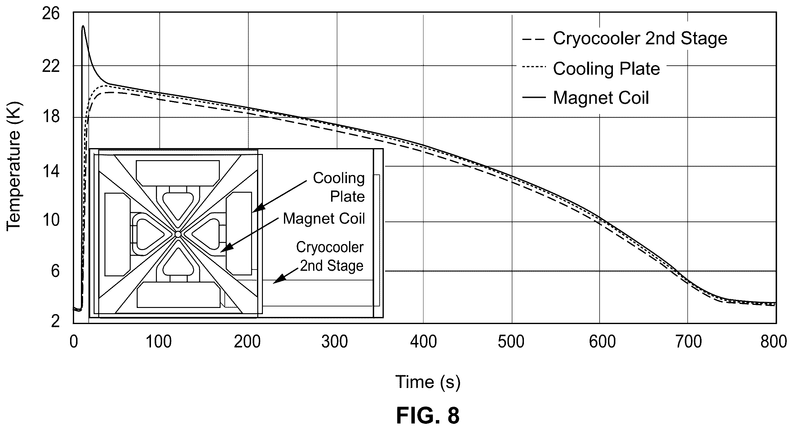 Patent US12347613 Figure 8 – Conduction cooled superconducting undulator