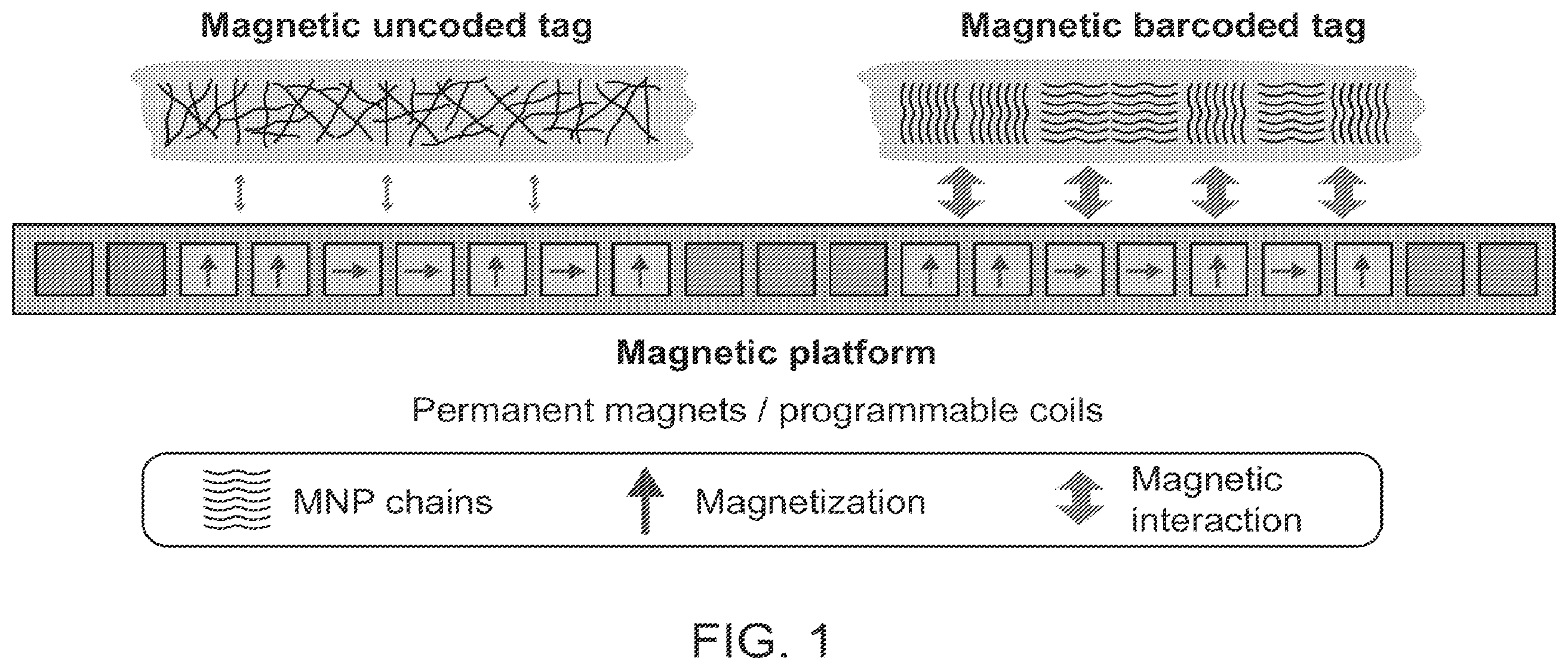 Patent US12347614 Figure 1 – Electromagnetic systems for the selective manipulation of magnetically-barcoded materials